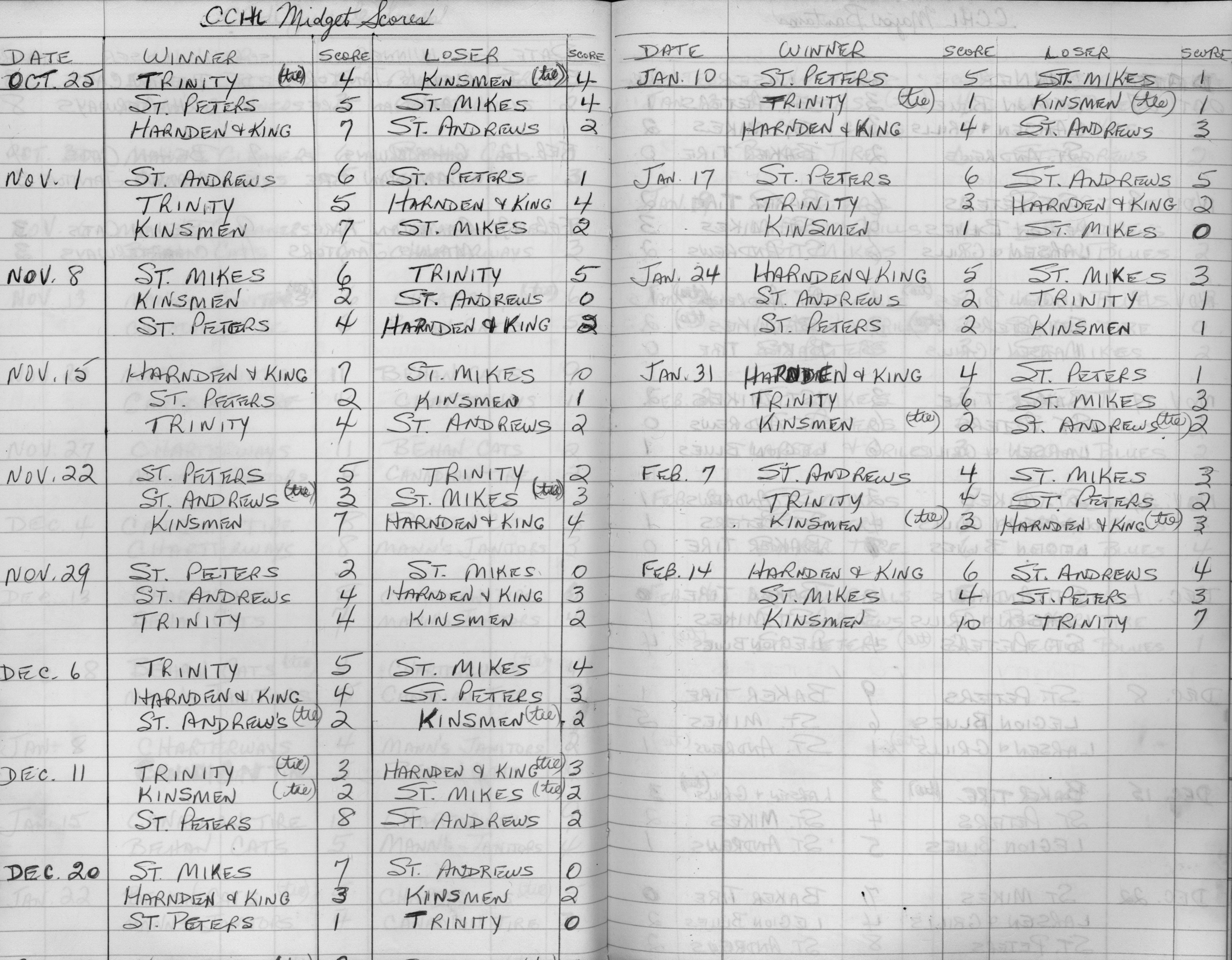 CCHL-1973-midget-season scores-0001