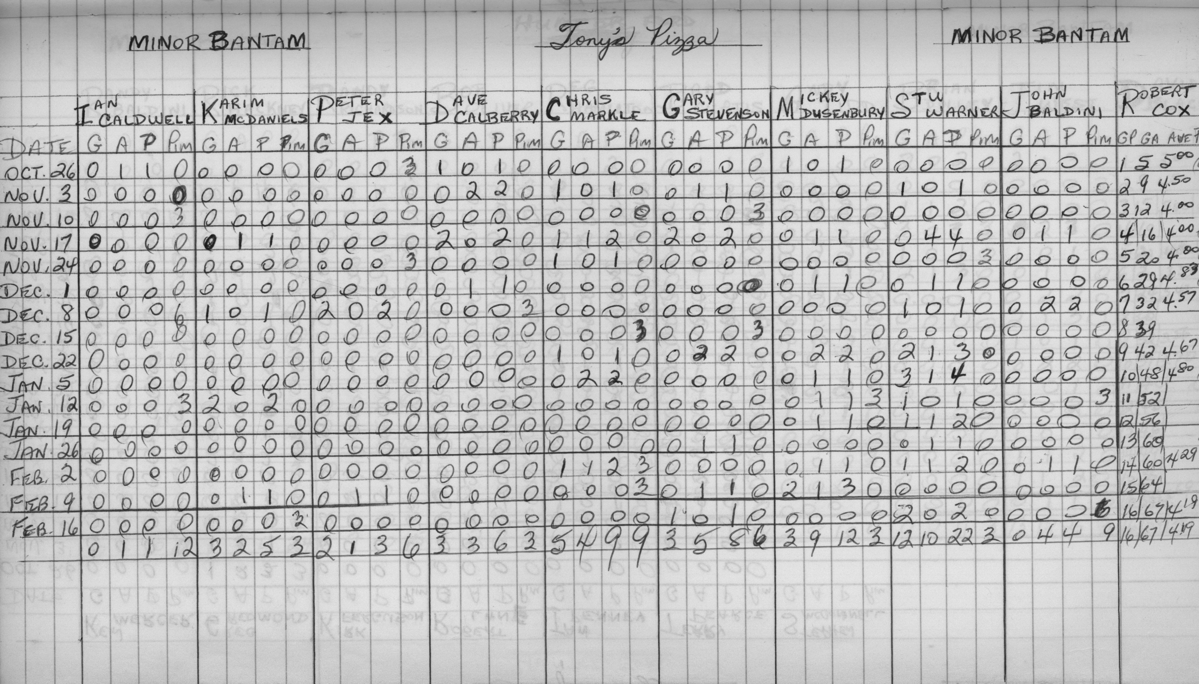 CCHL-1973-minor bantam-stats-tonys pizza-0001
