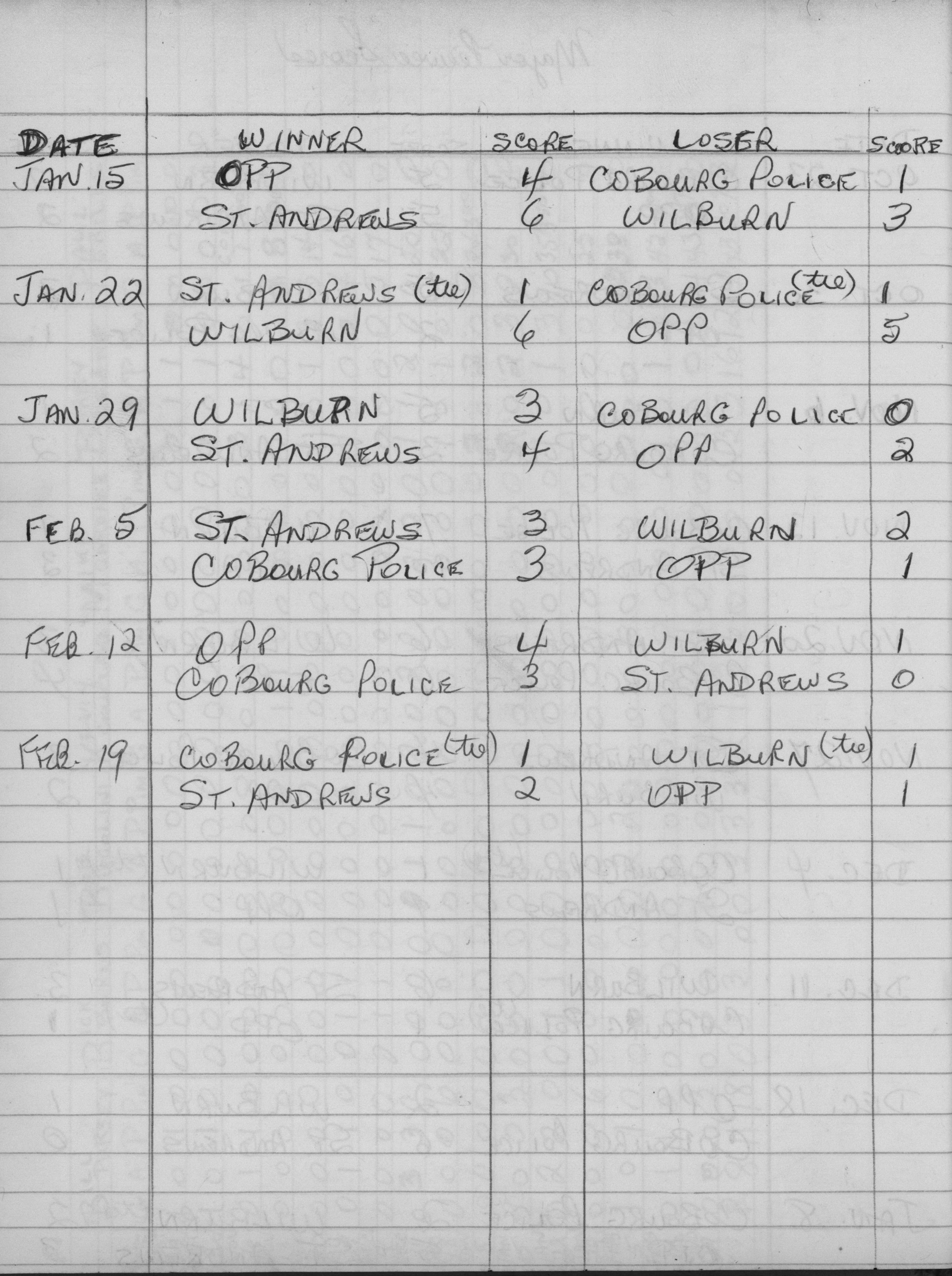CCHL-1975-major pee wee-season scores-0002