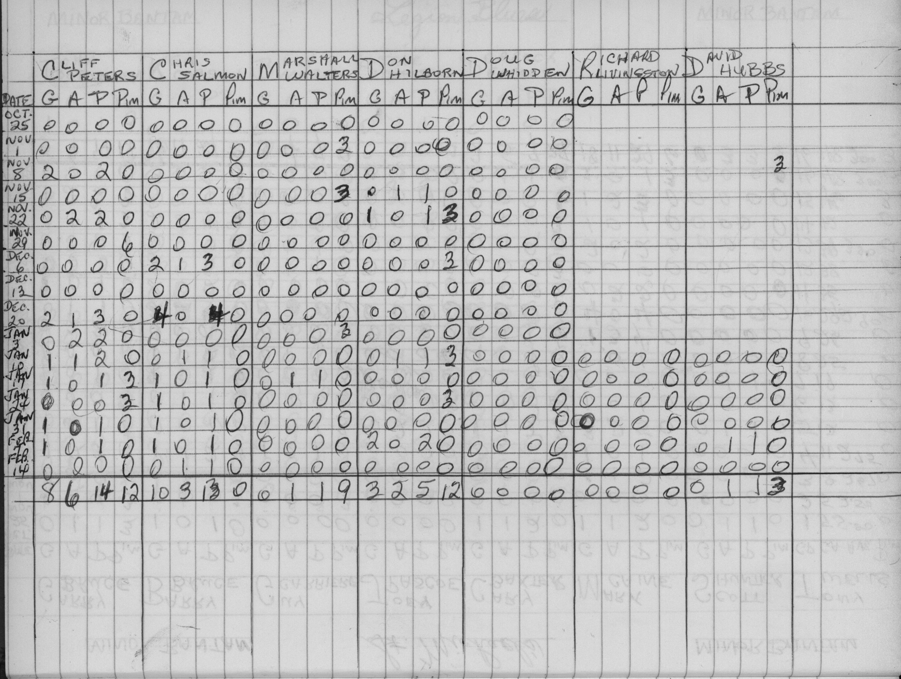 CCHL-1975-minor bantam-stats-st michaels-0002