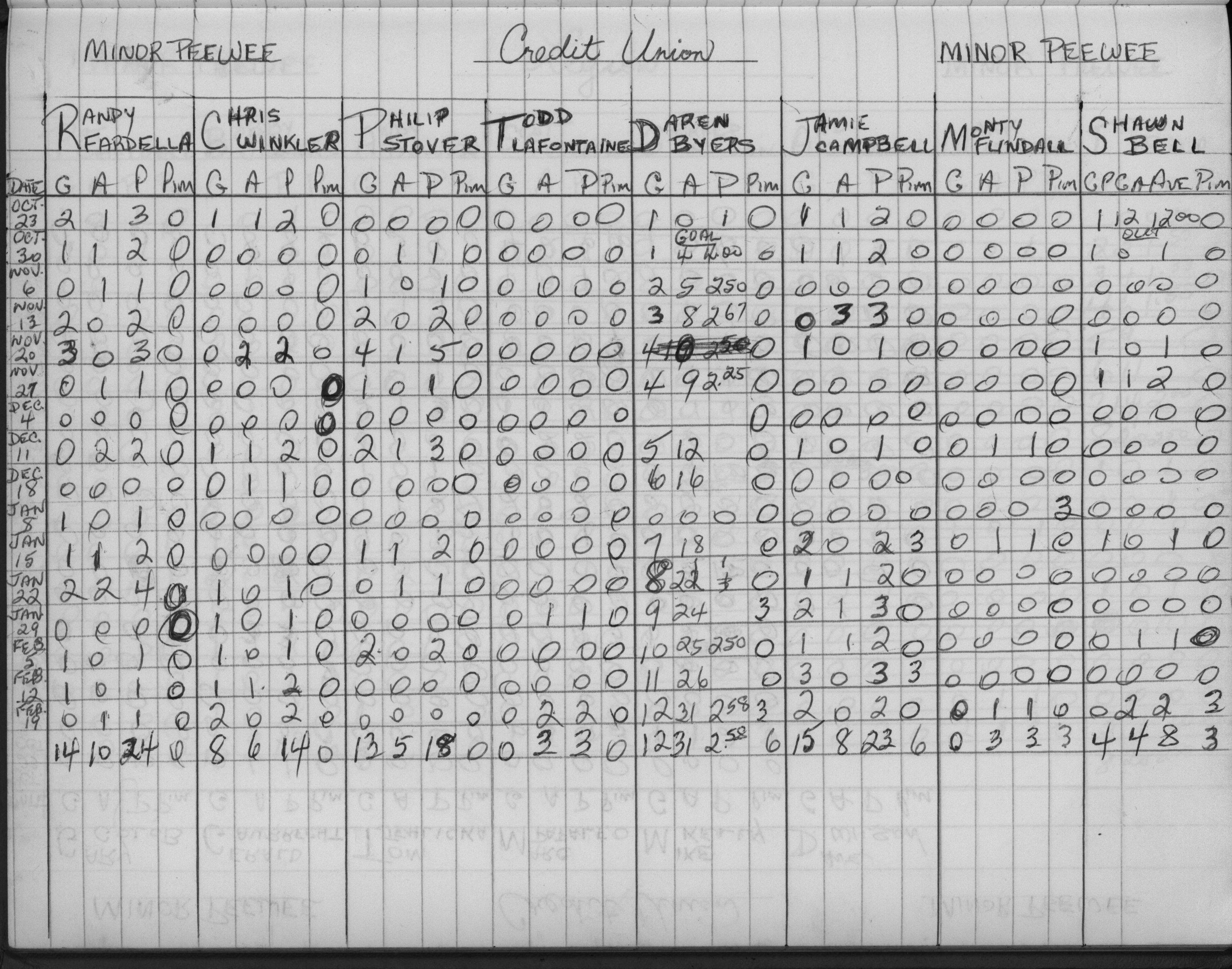CCHL-1975-minor pee wee-stats-credit union-0001