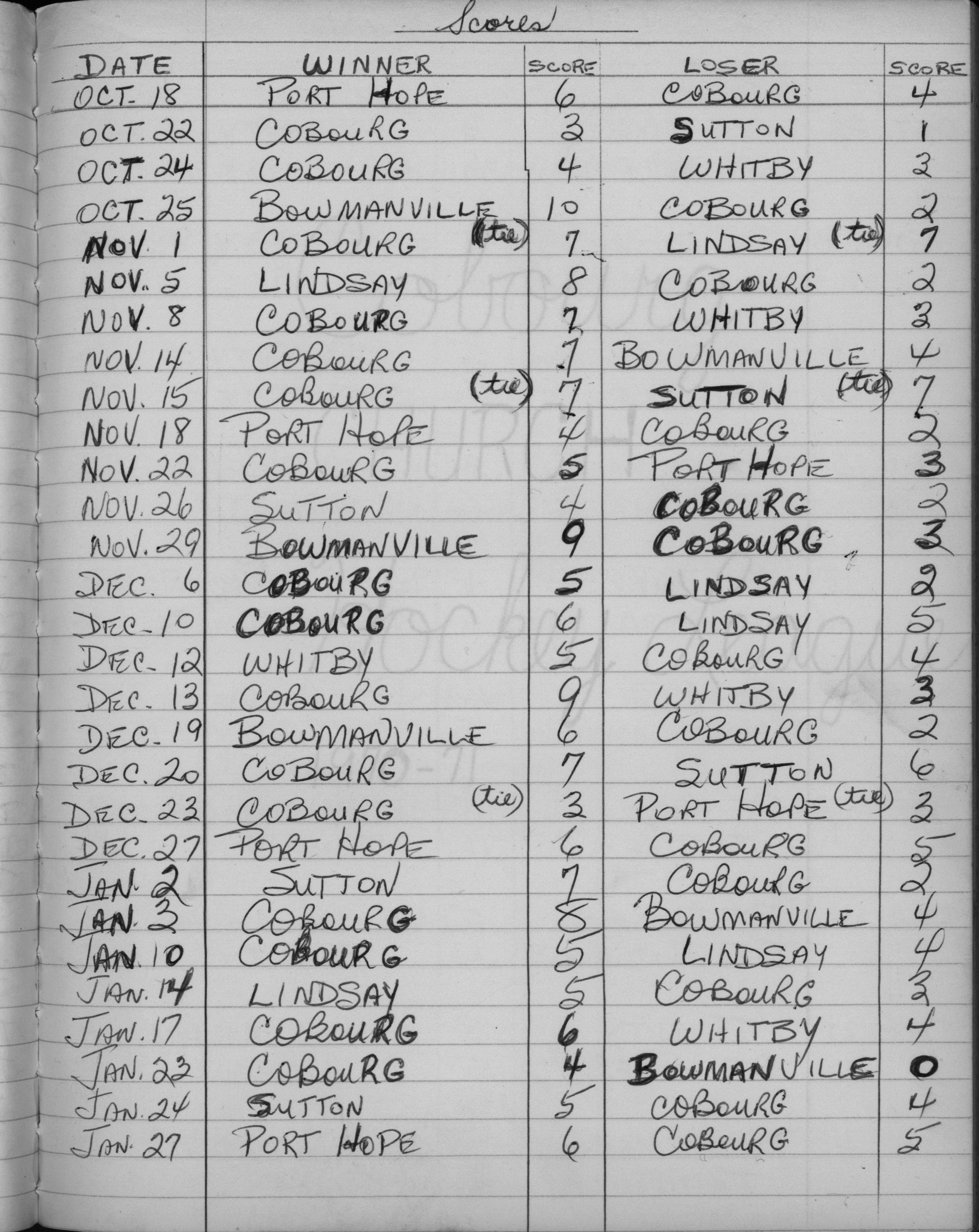 COHL-Junior C-1971-seasons scores-0001