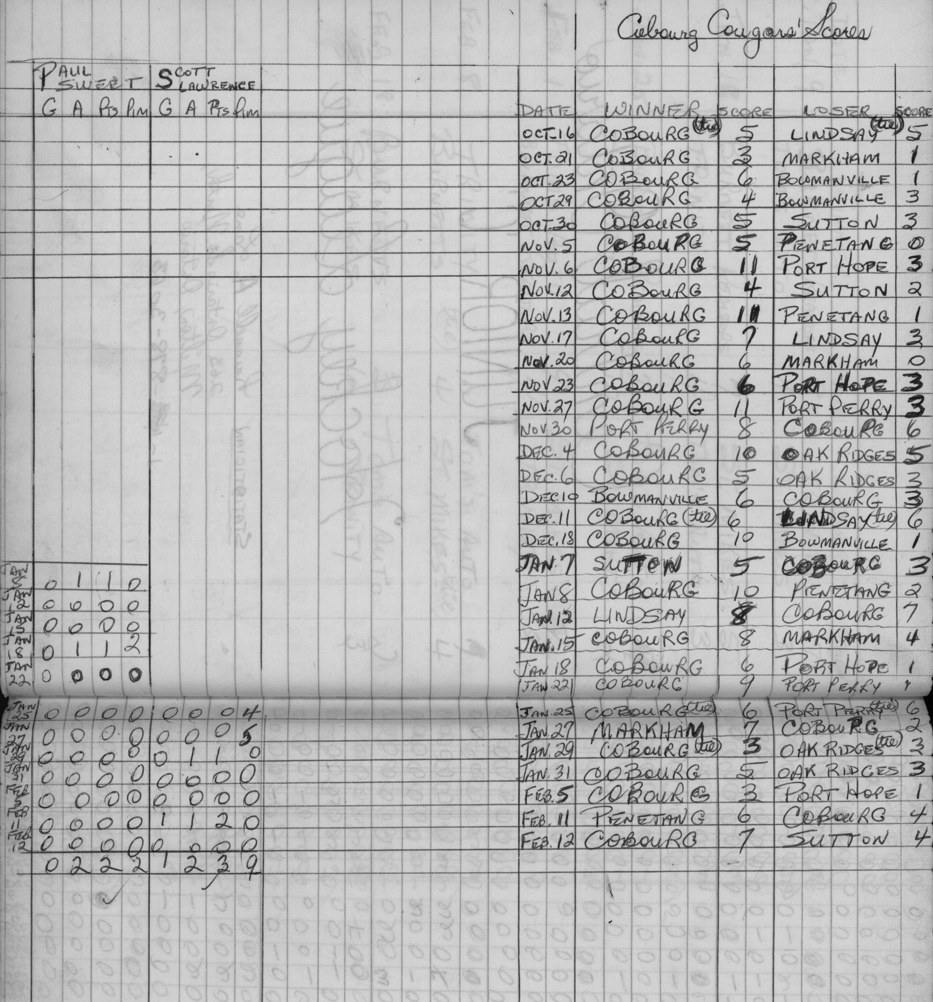 COHL-Junior C-1972-season scores-0001