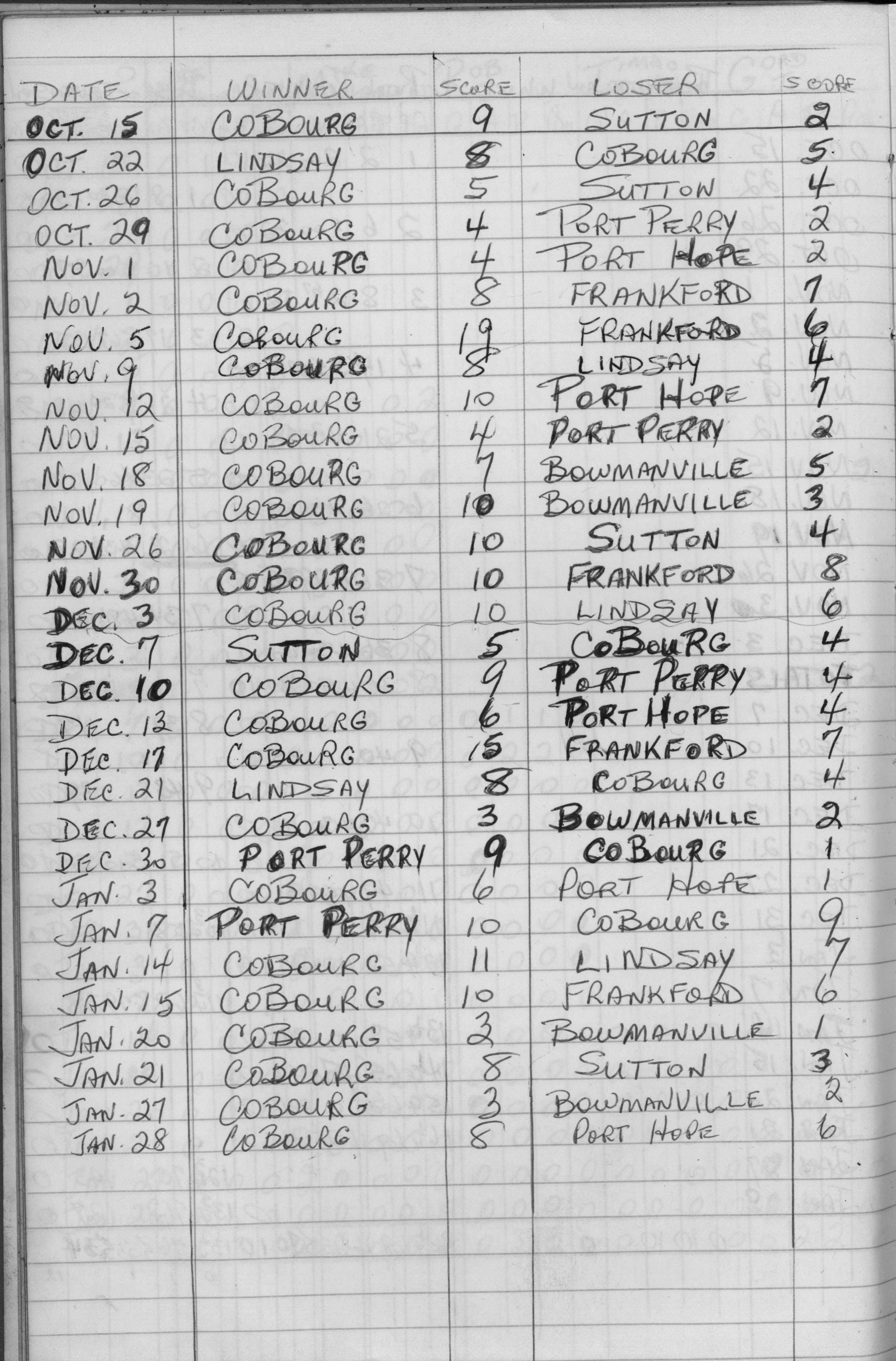 COHL-Junior C-1973-season scores-0001