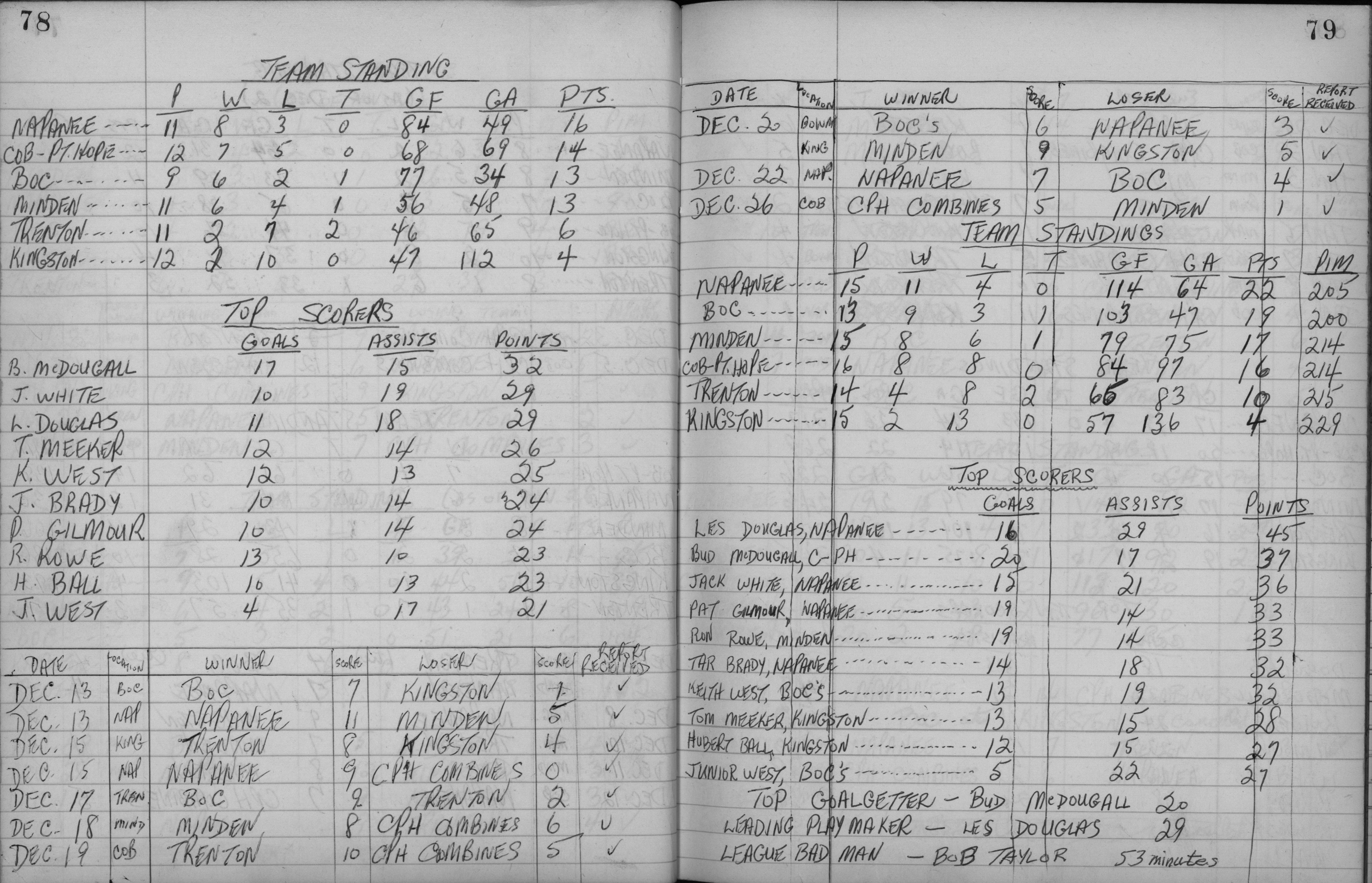 EOHL-1958-Intermediate A-season standings-0002