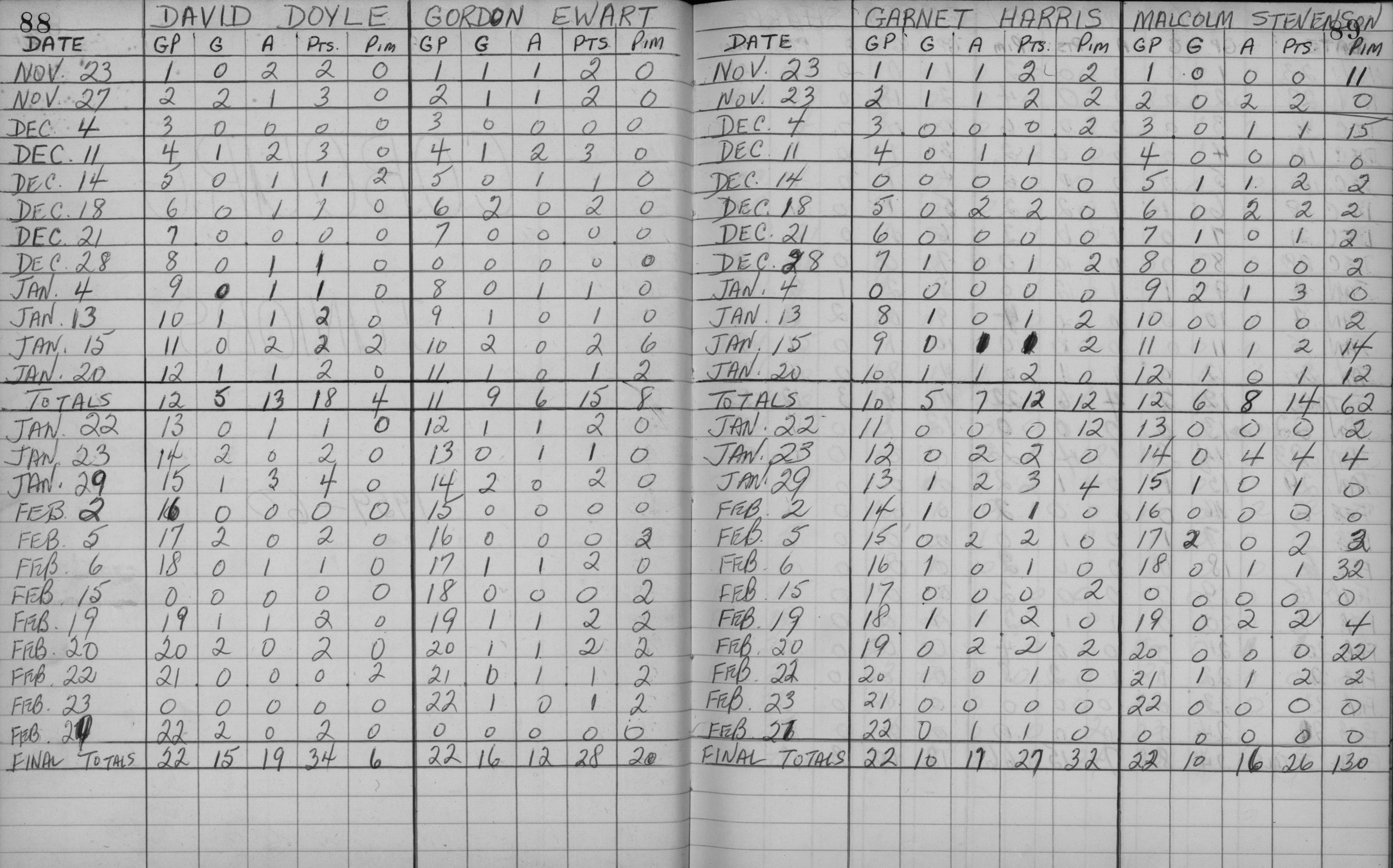 EOHL-1959-stats-Cobourg Juniors-0001