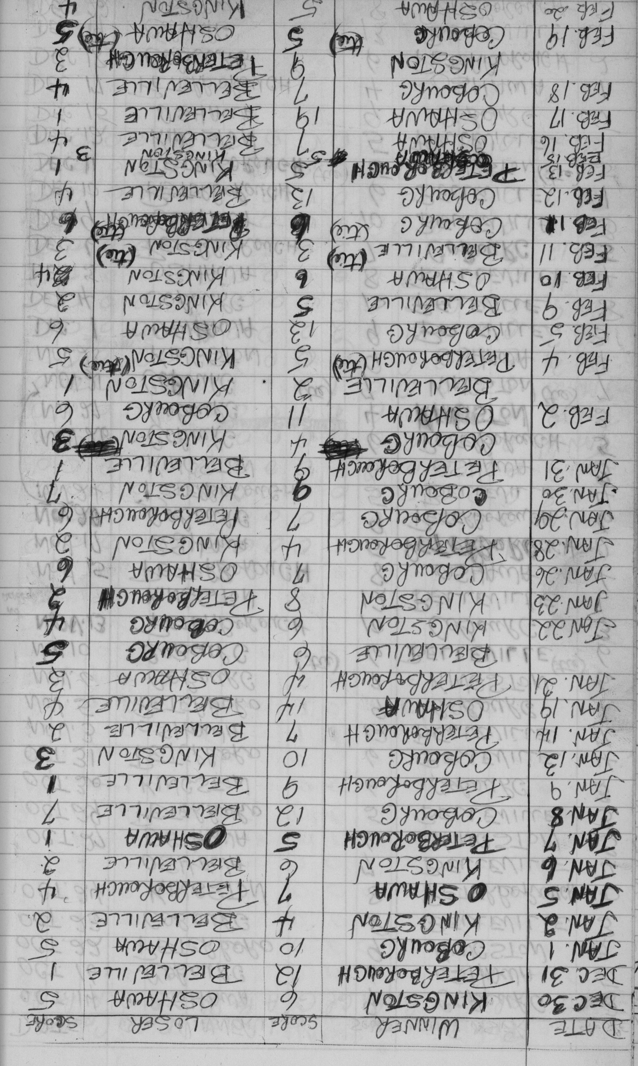EOHL-Junior B-1967-season scores-0002