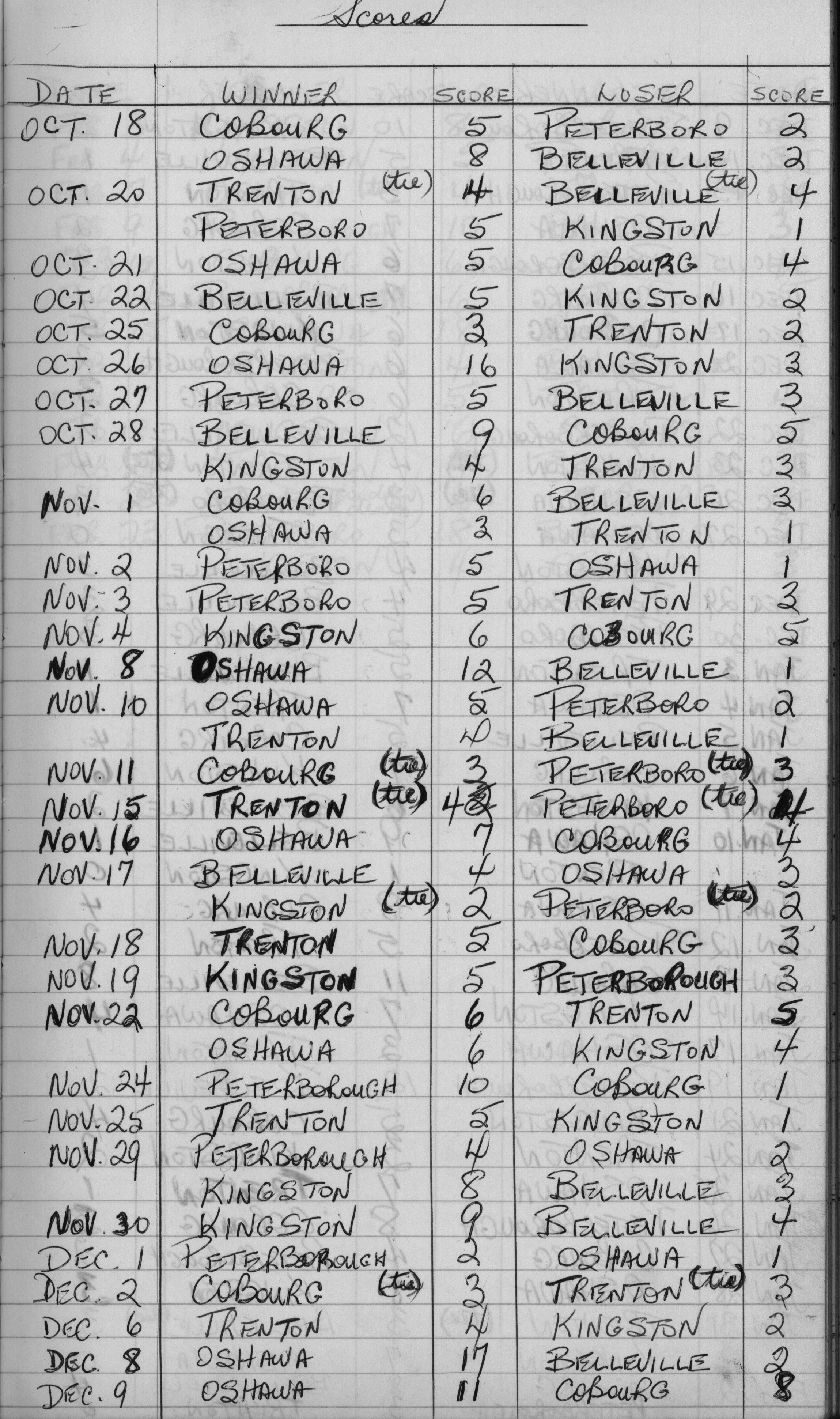 EOHL-Junior B-1968-season scores-0001