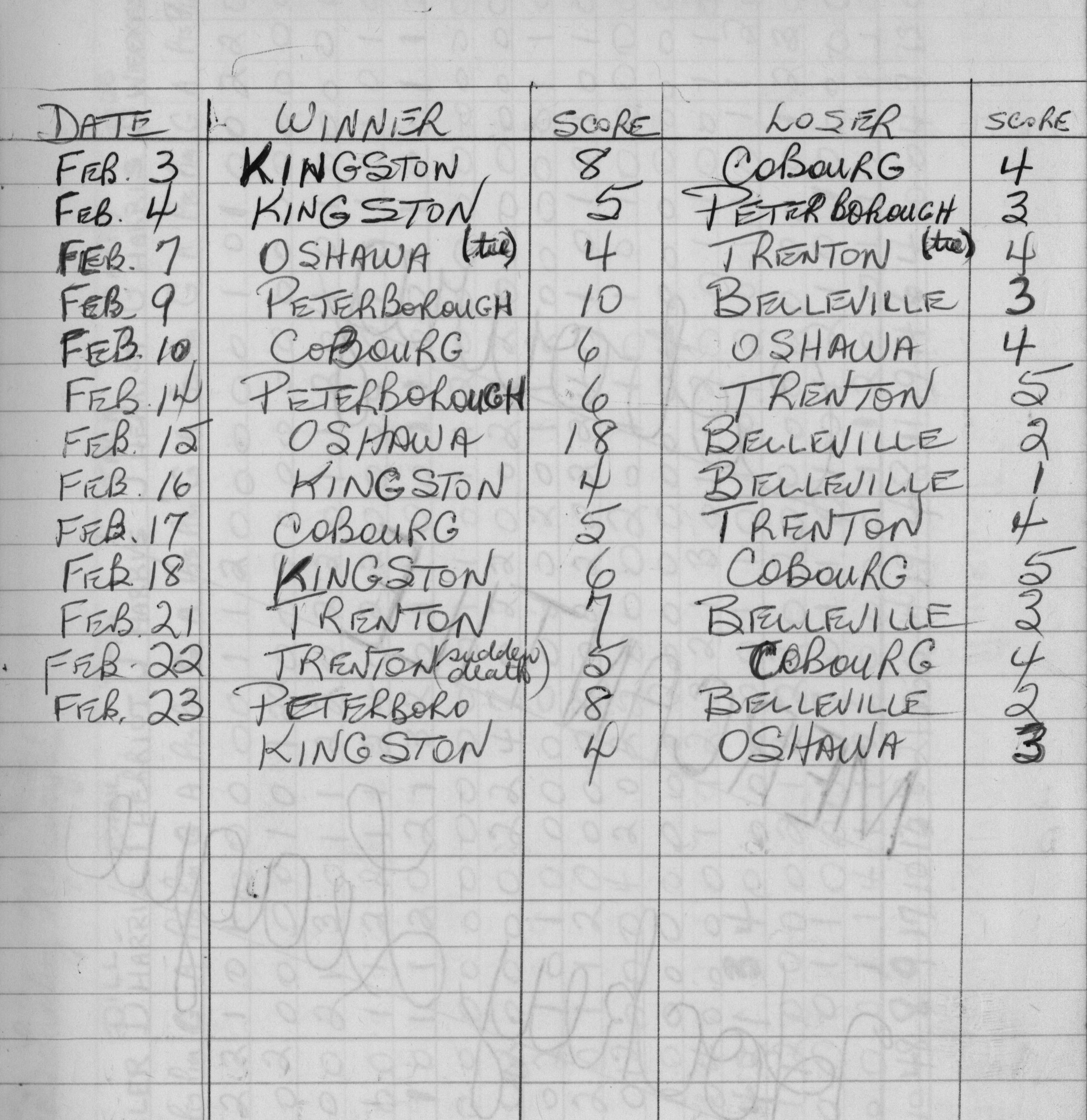 EOHL-Junior B-1968-season scores-0003
