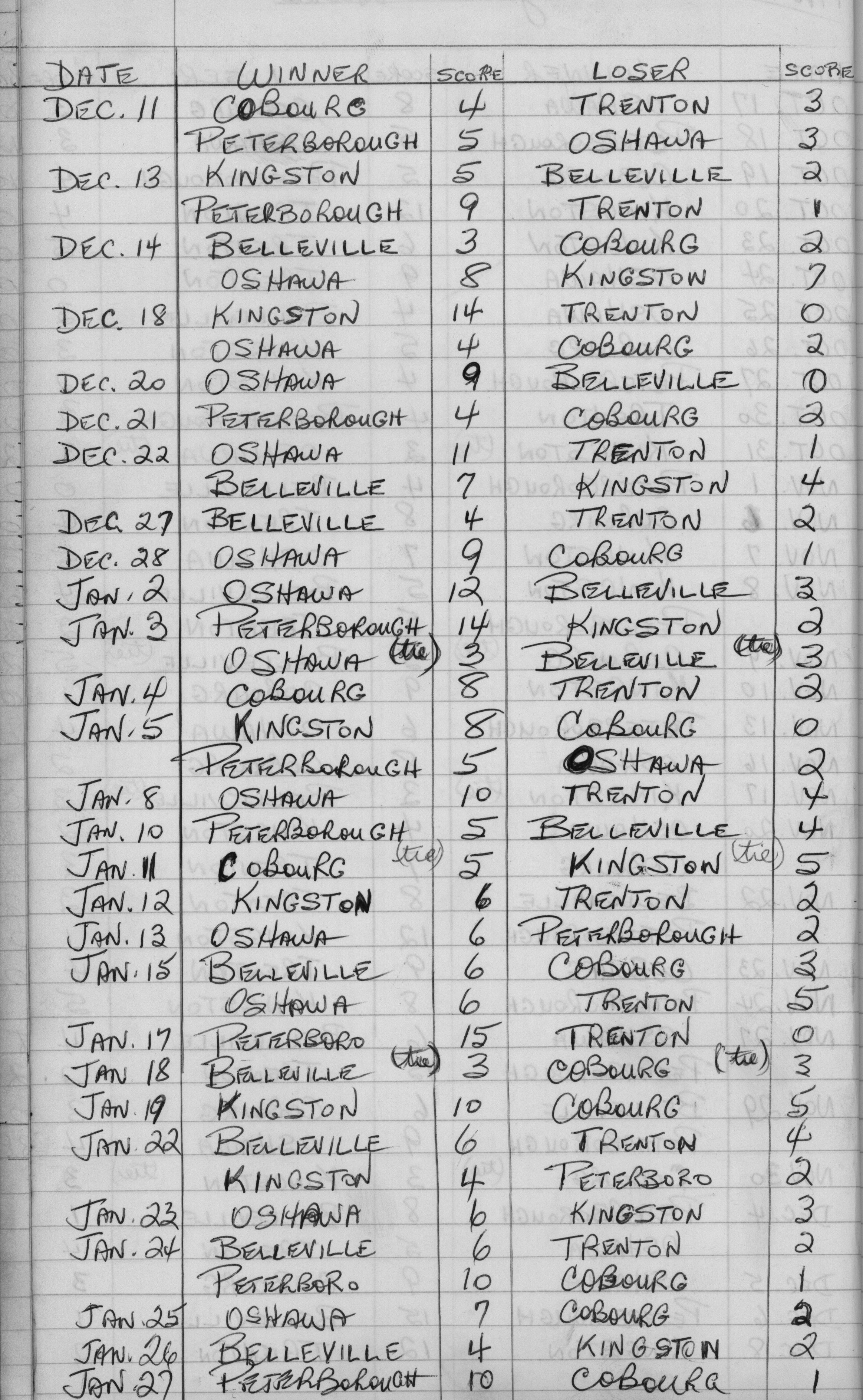 EOHL-Junior B-1970-season scores-0002