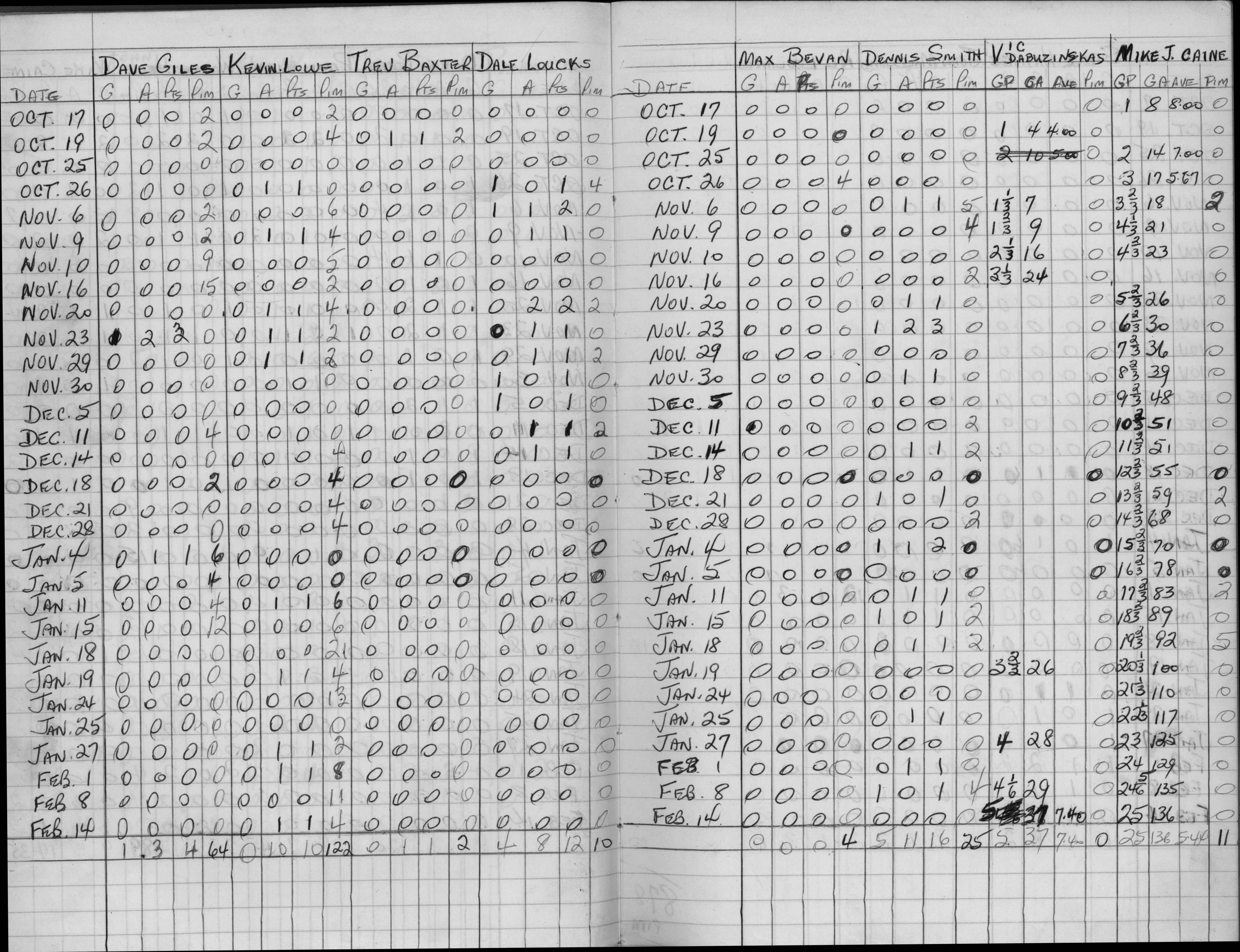EOHL-Junior B-1970-stats-Cobourg Cougars-0003
