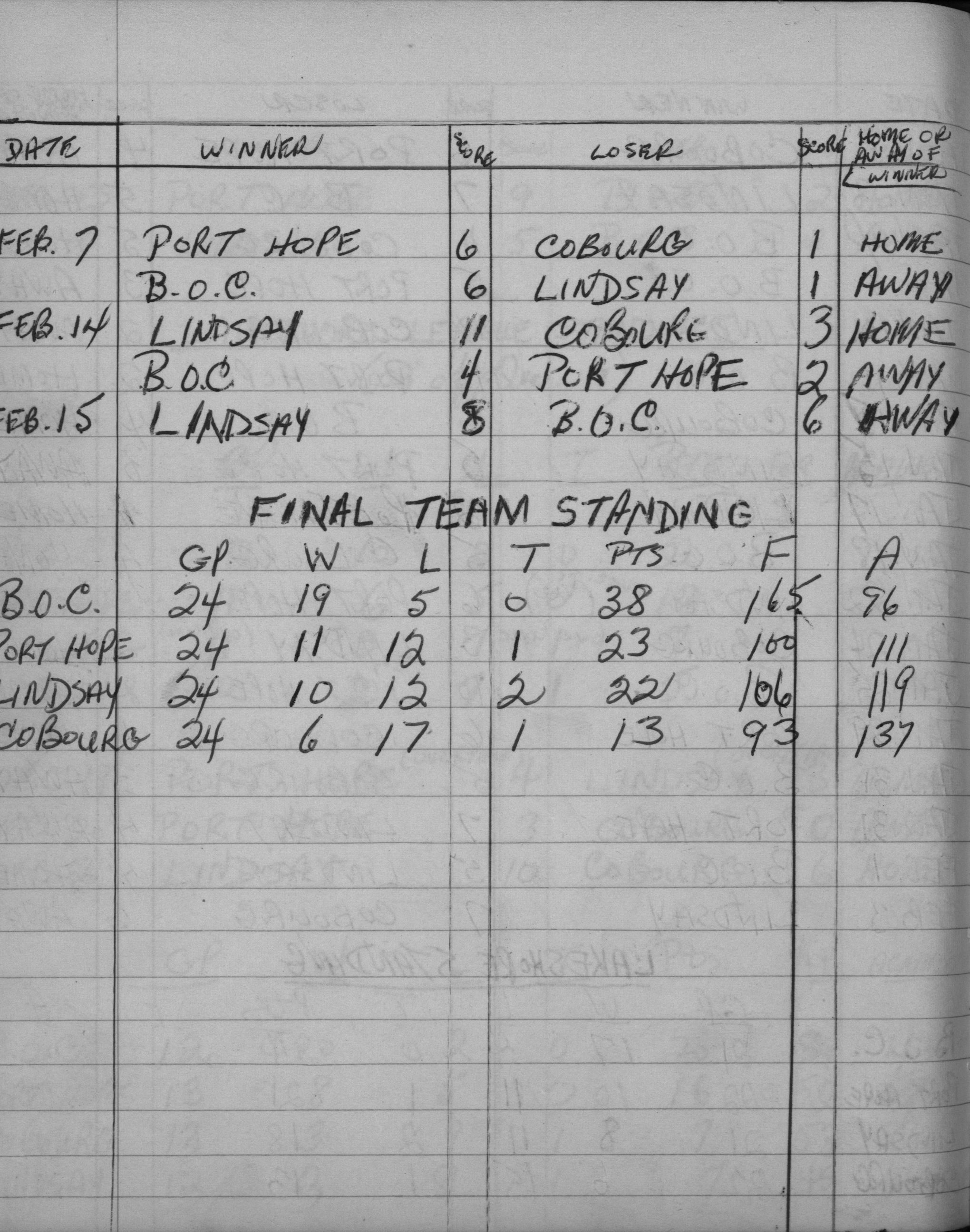 LIHL-1957-season scores-0003