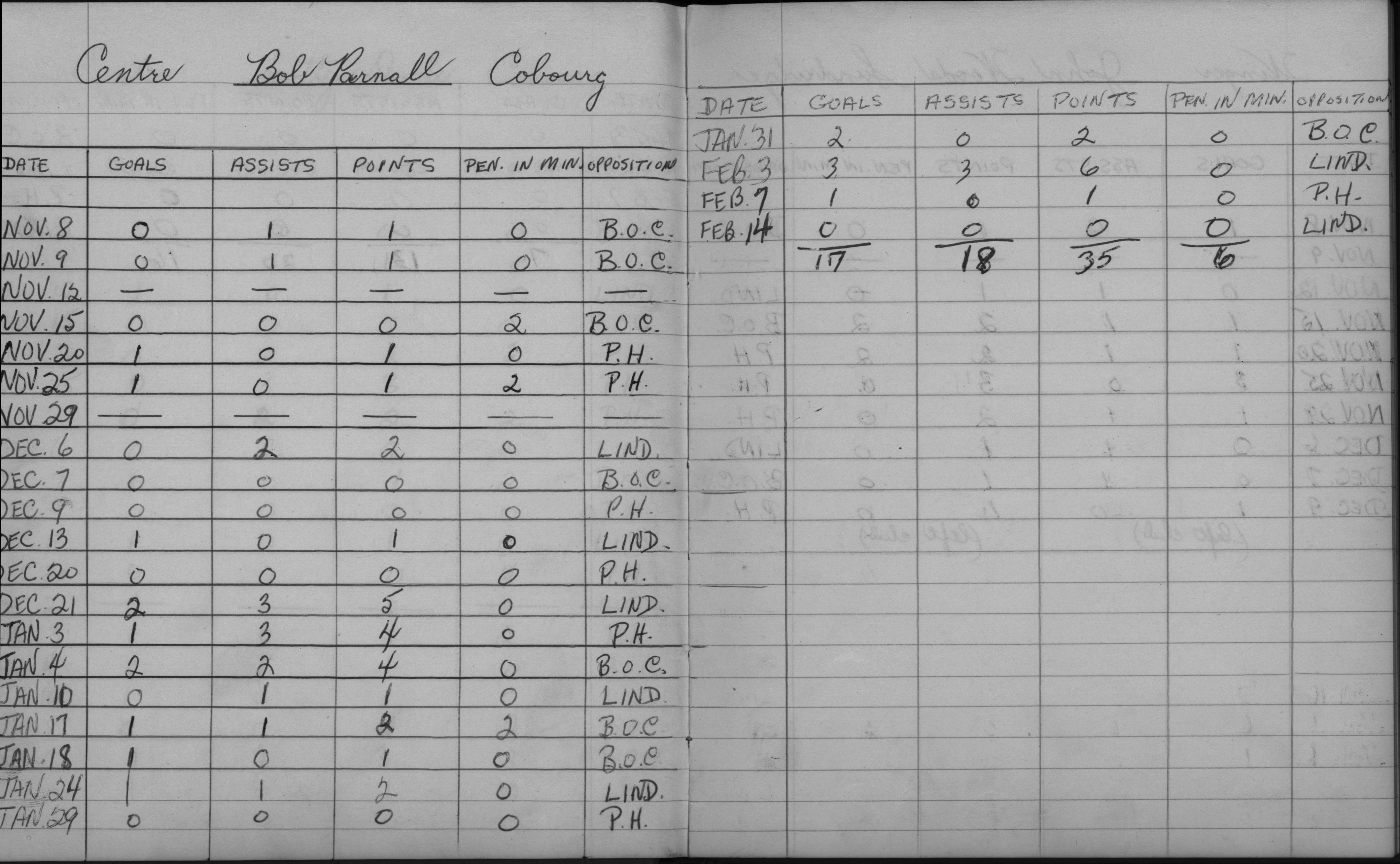 LIHL-1957-stats-cobourg rockets-0004