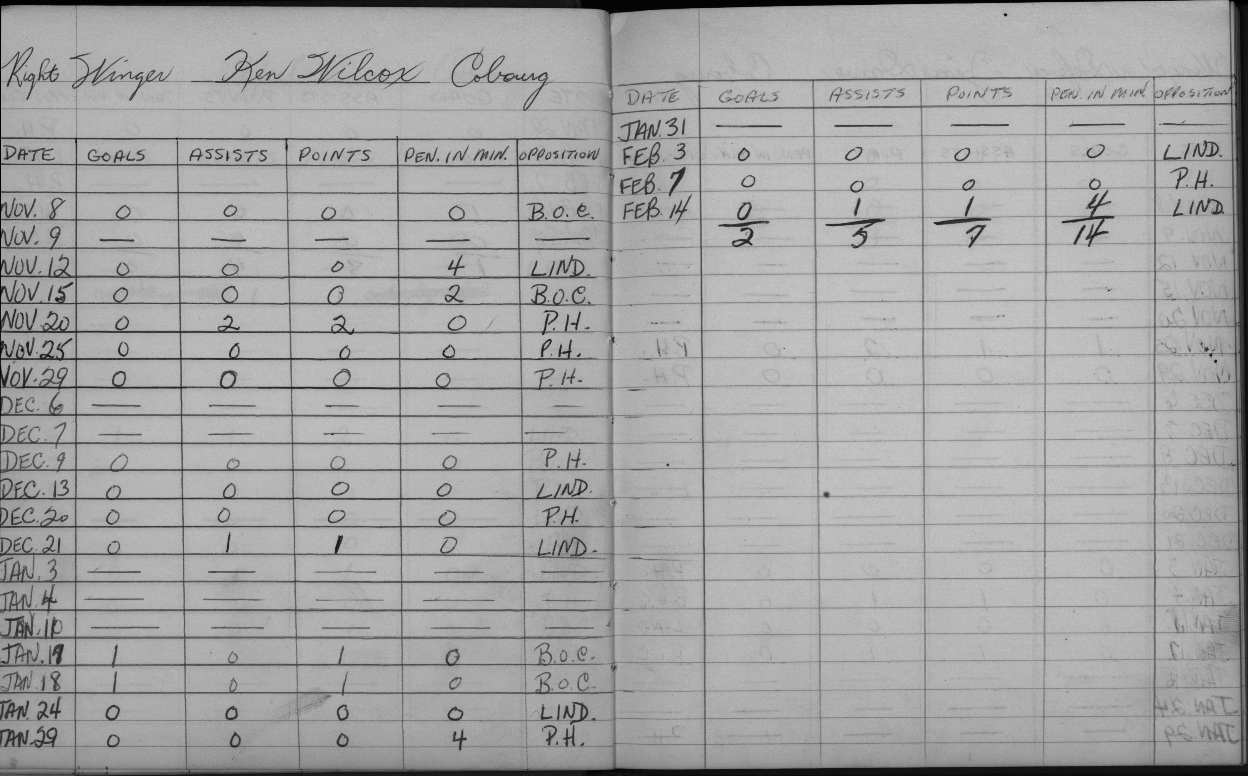 LIHL-1957-stats-cobourg rockets-0009