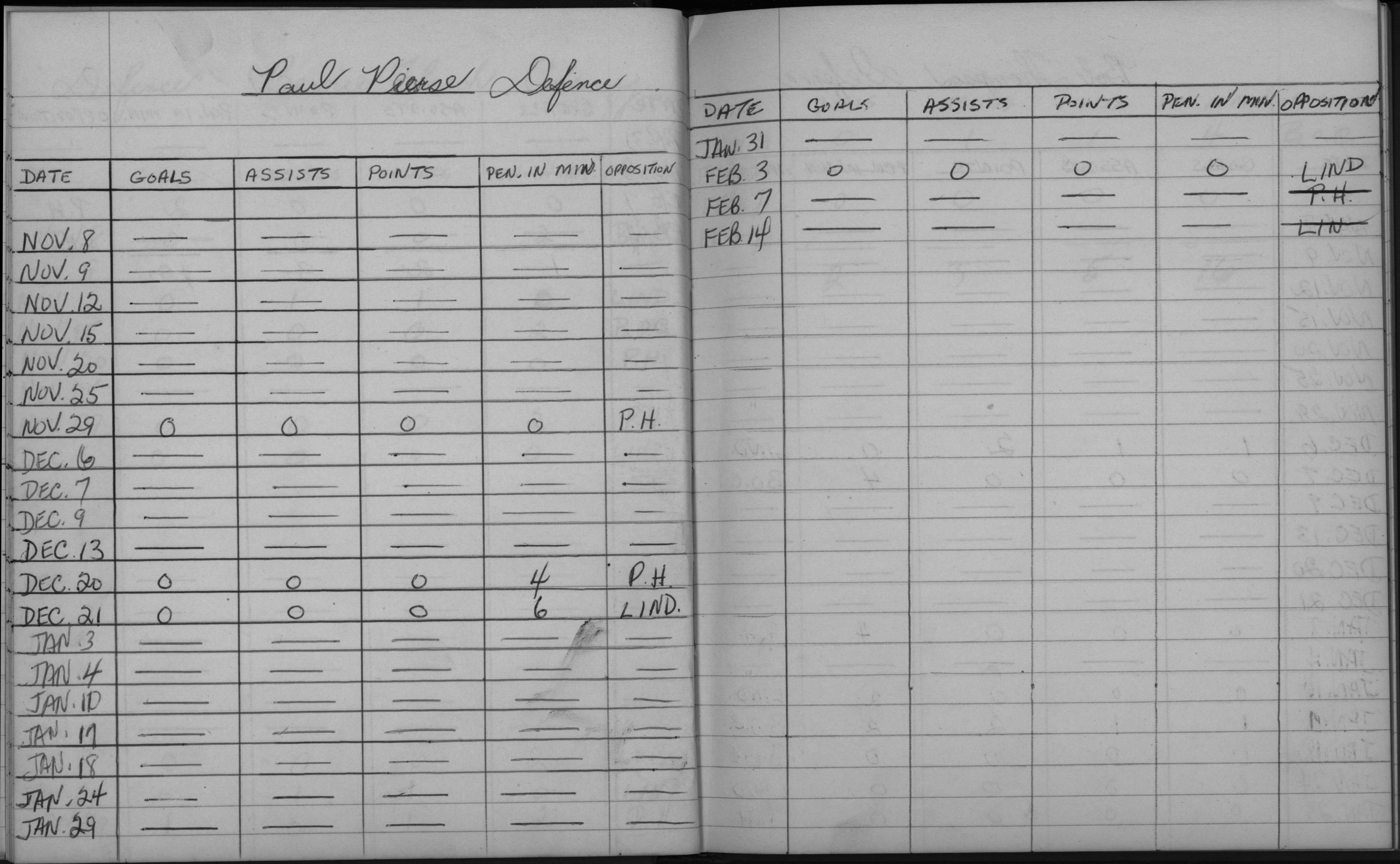 LIHL-1957-stats-cobourg rockets-0018