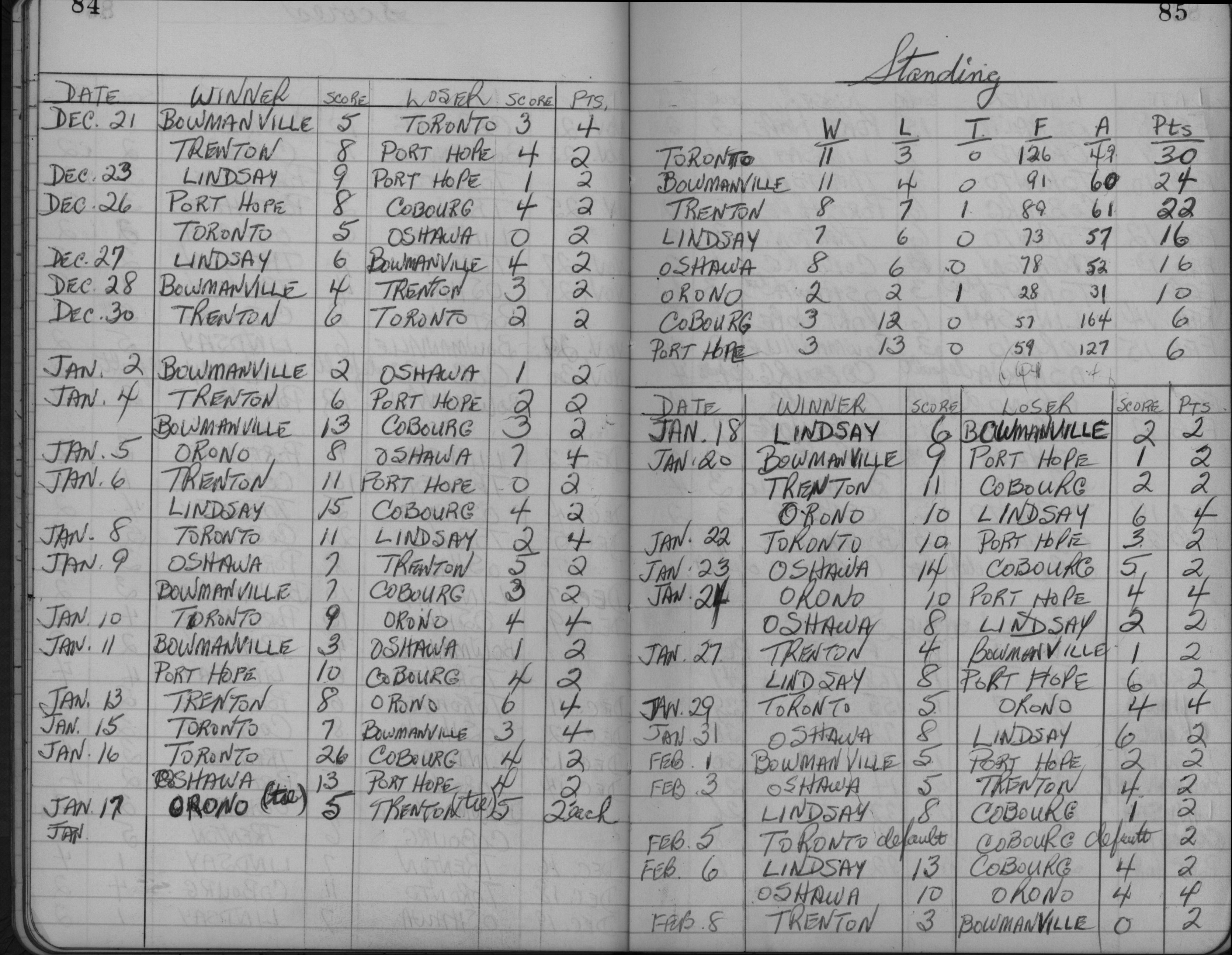 LIHL-1960-season scores-0002