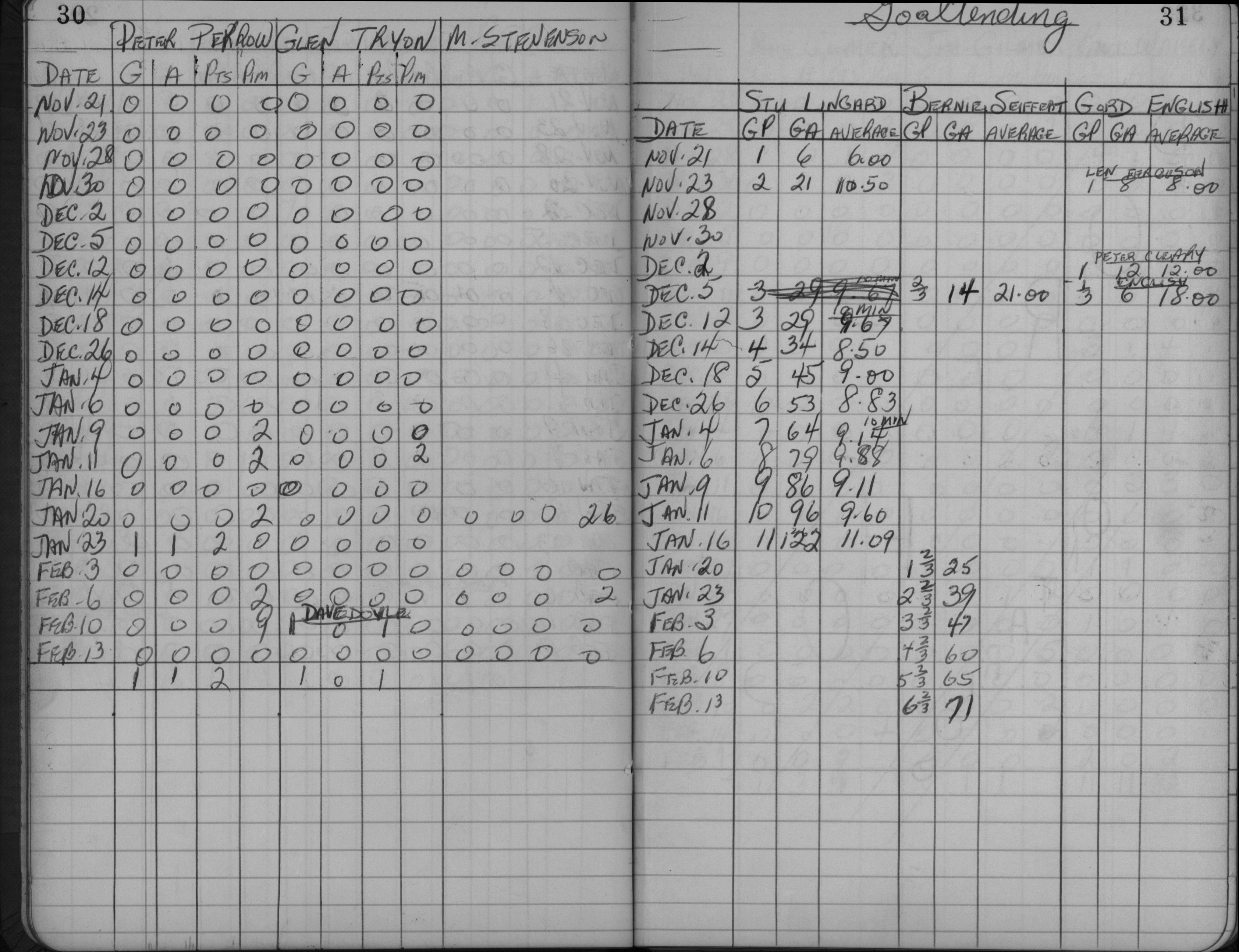 LIHL-1960-stats-cobourg-0005