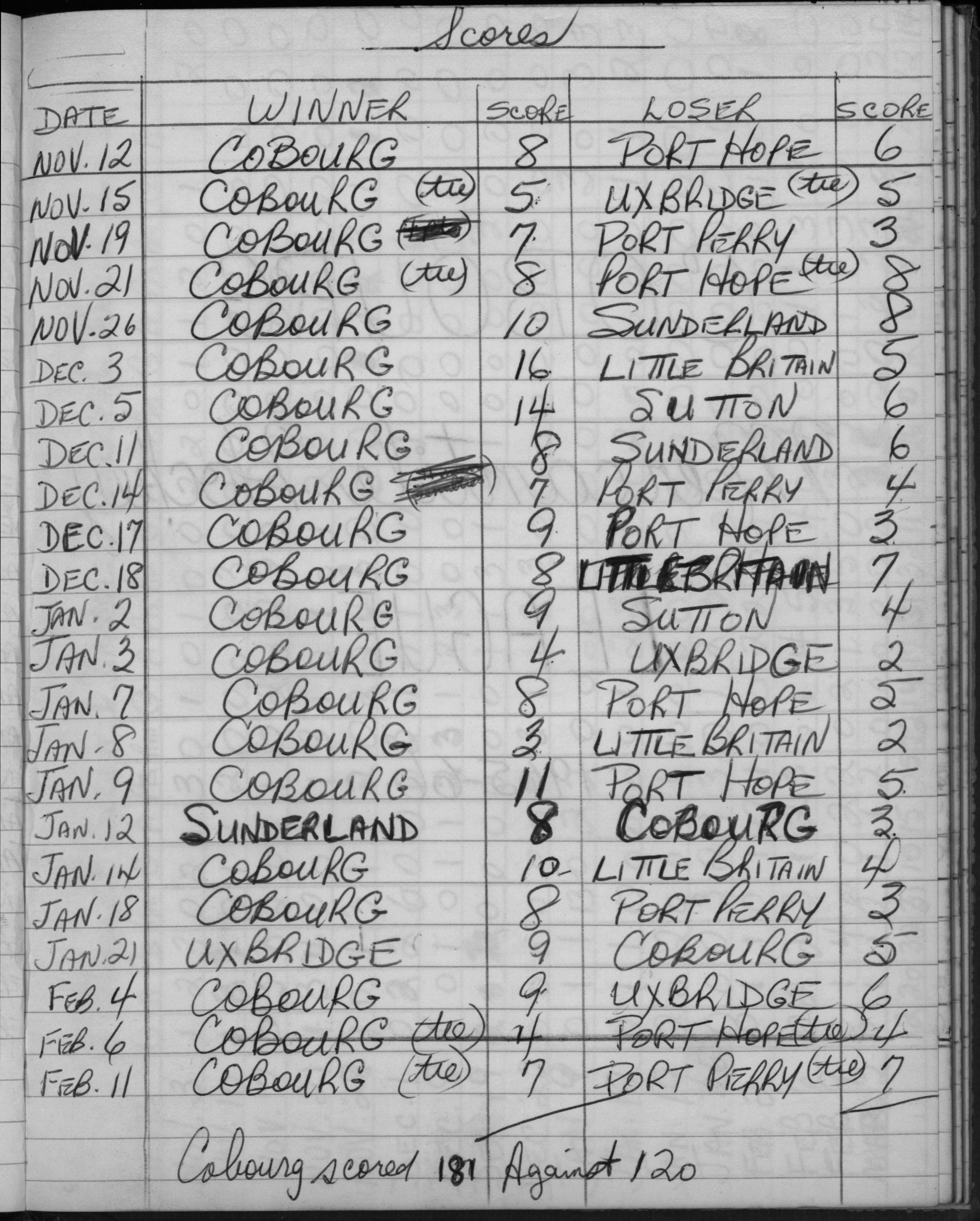 LIHL-1965-season scores-0001