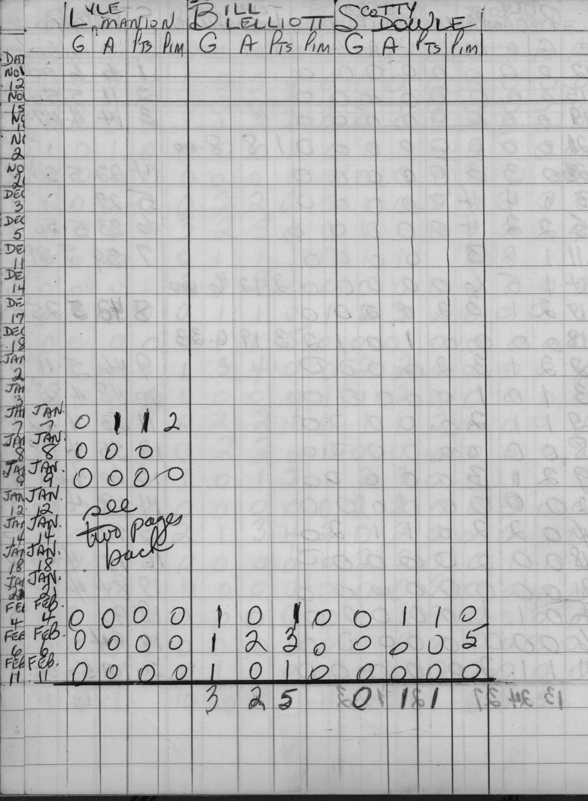 LIHL-1965-stats-cobourg miskelly realtors-0004