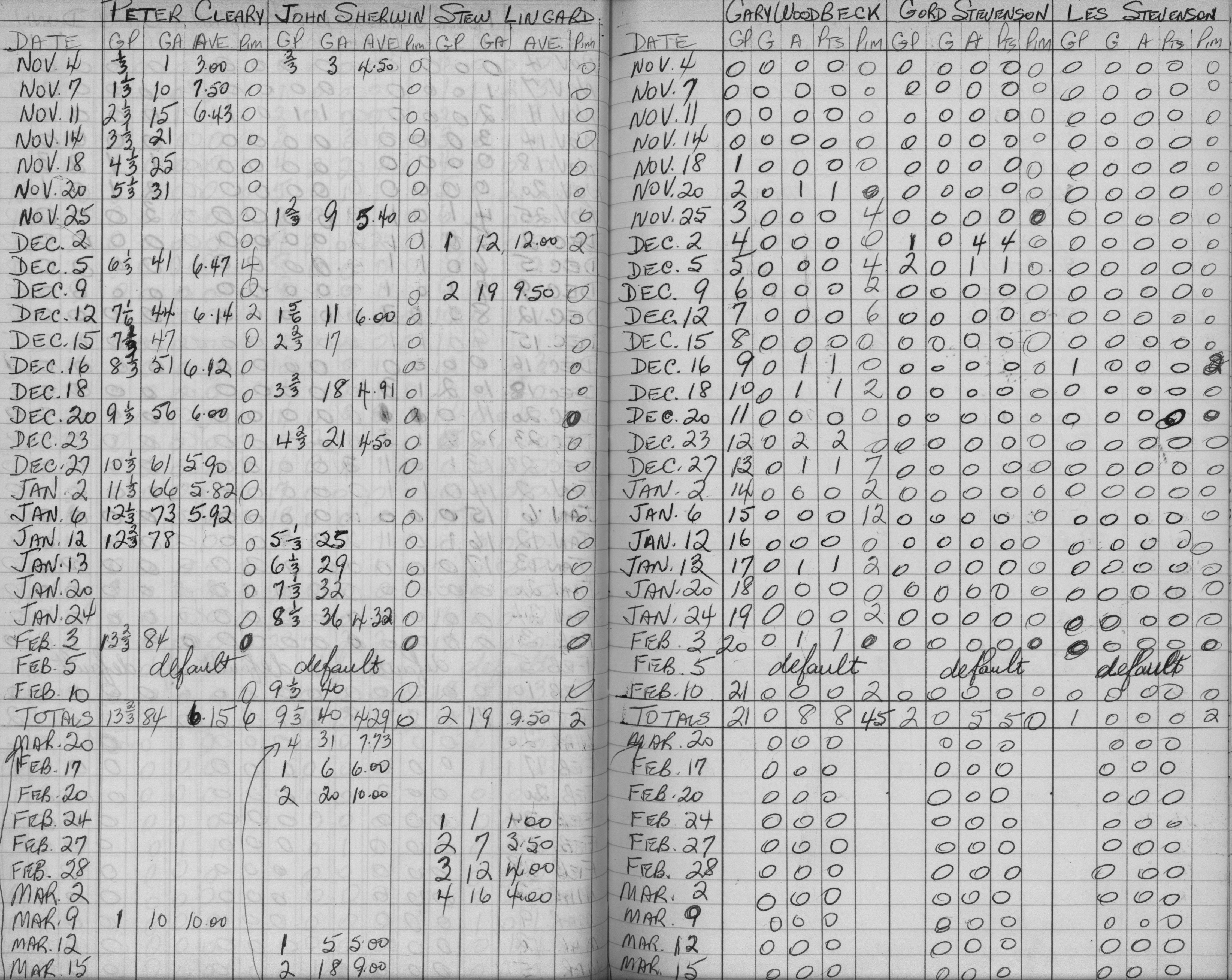 LIHL-1966-stats-cobourg miskelly realtors-0005