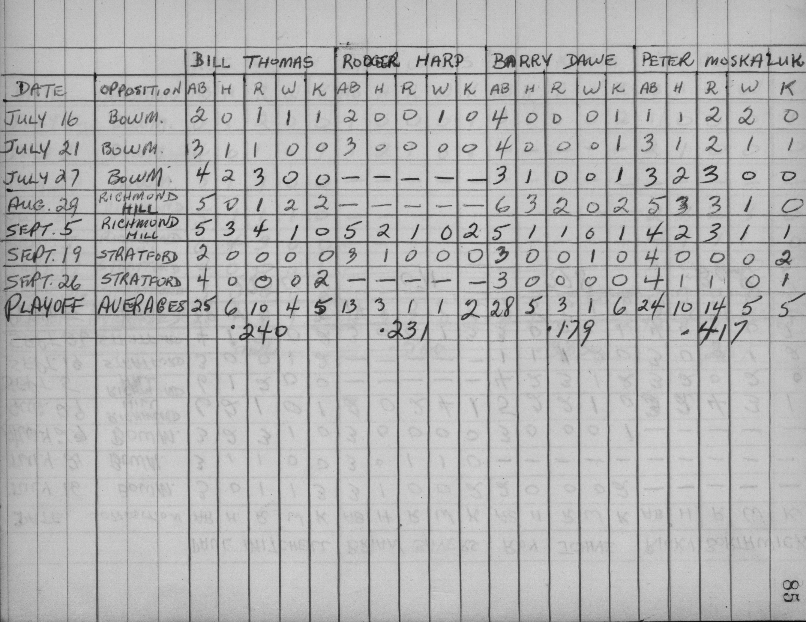 Legion Softball-1959-bantam-playoff stats-0001