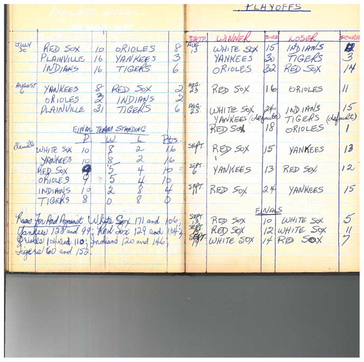 Legion Softball-1960-pee wee-season scores-0002