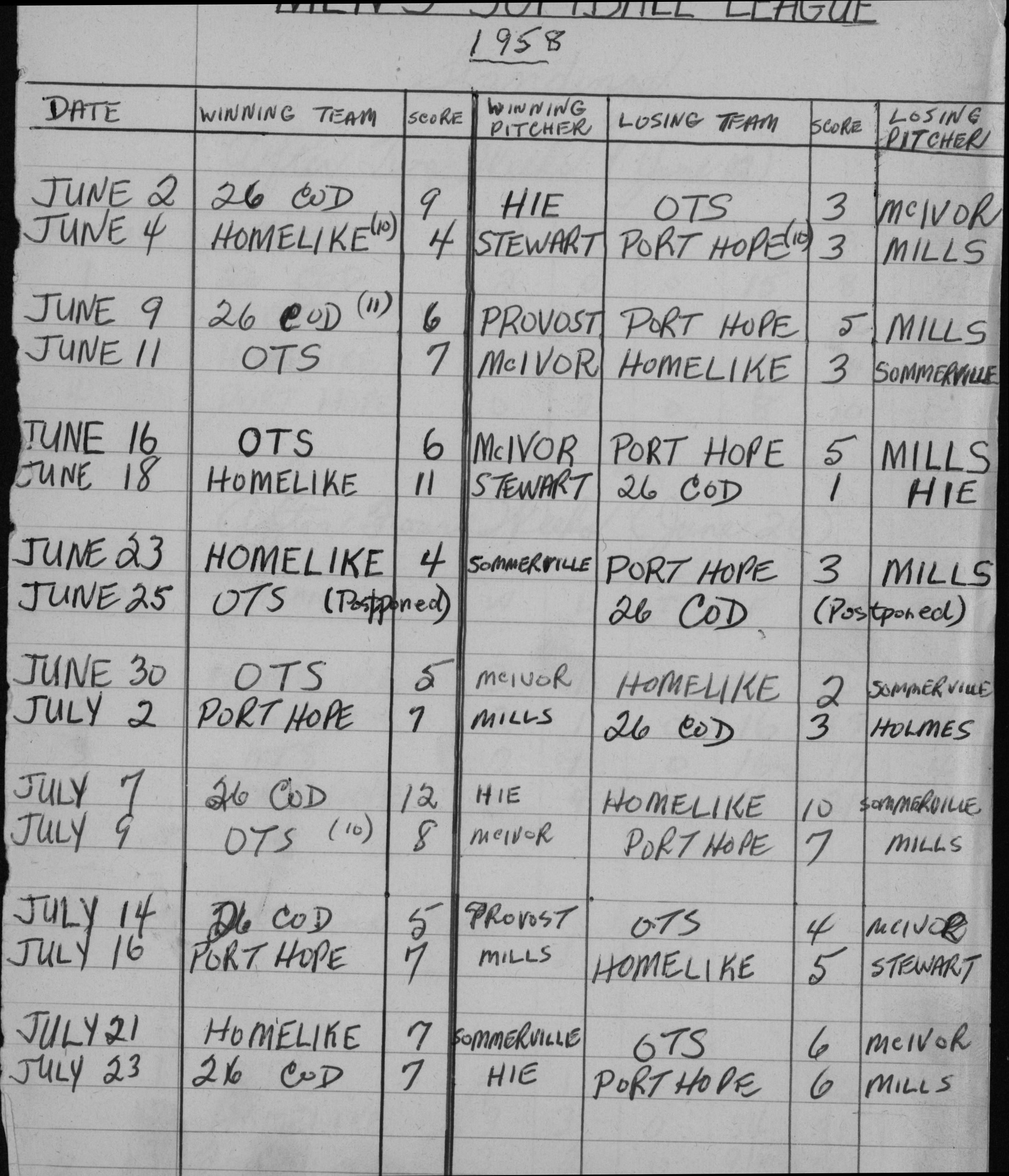 Mens Softball-1958-season scores-0001