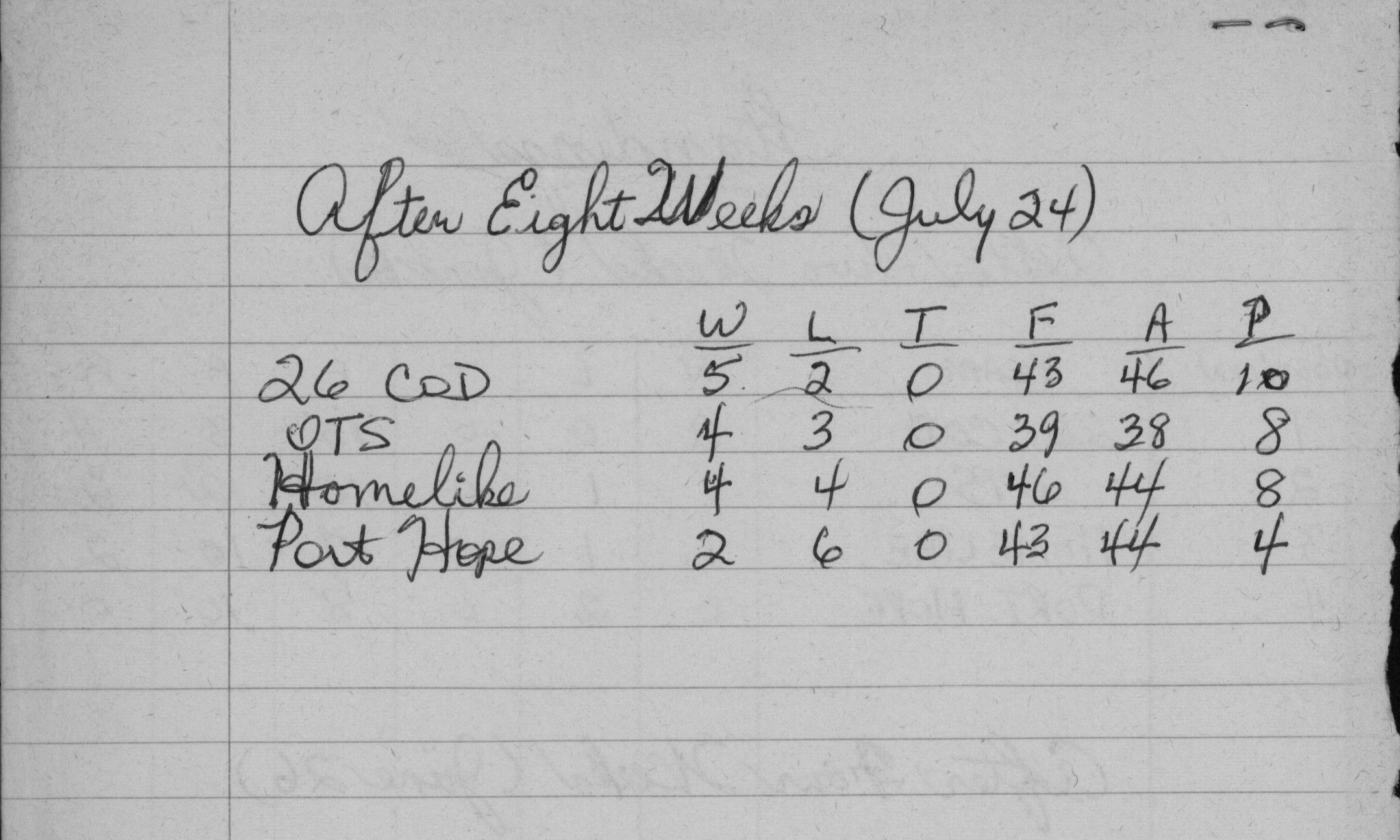 Mens Softball-1958-season scores-0002