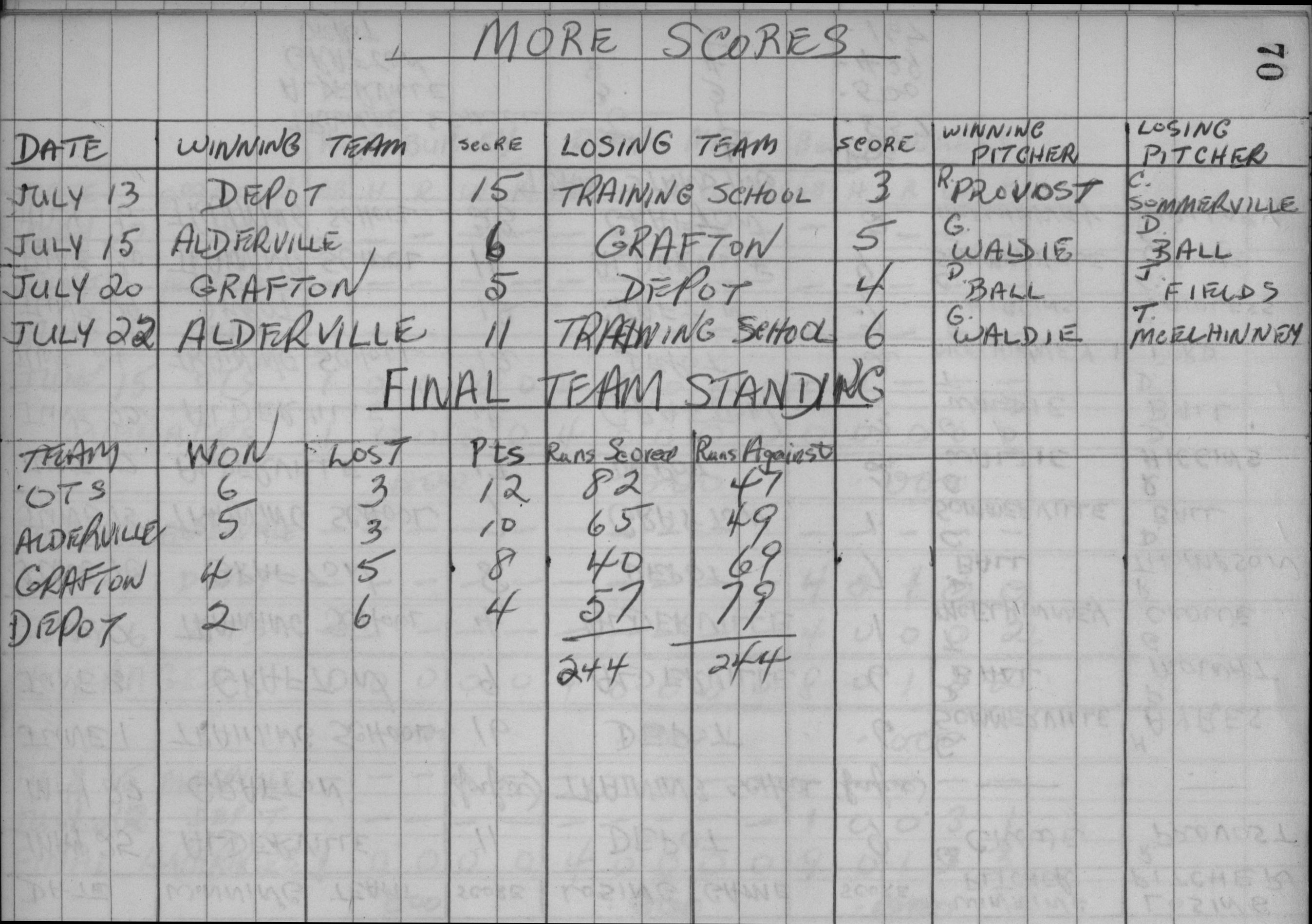 Mens Softball-1959-season scores-0002