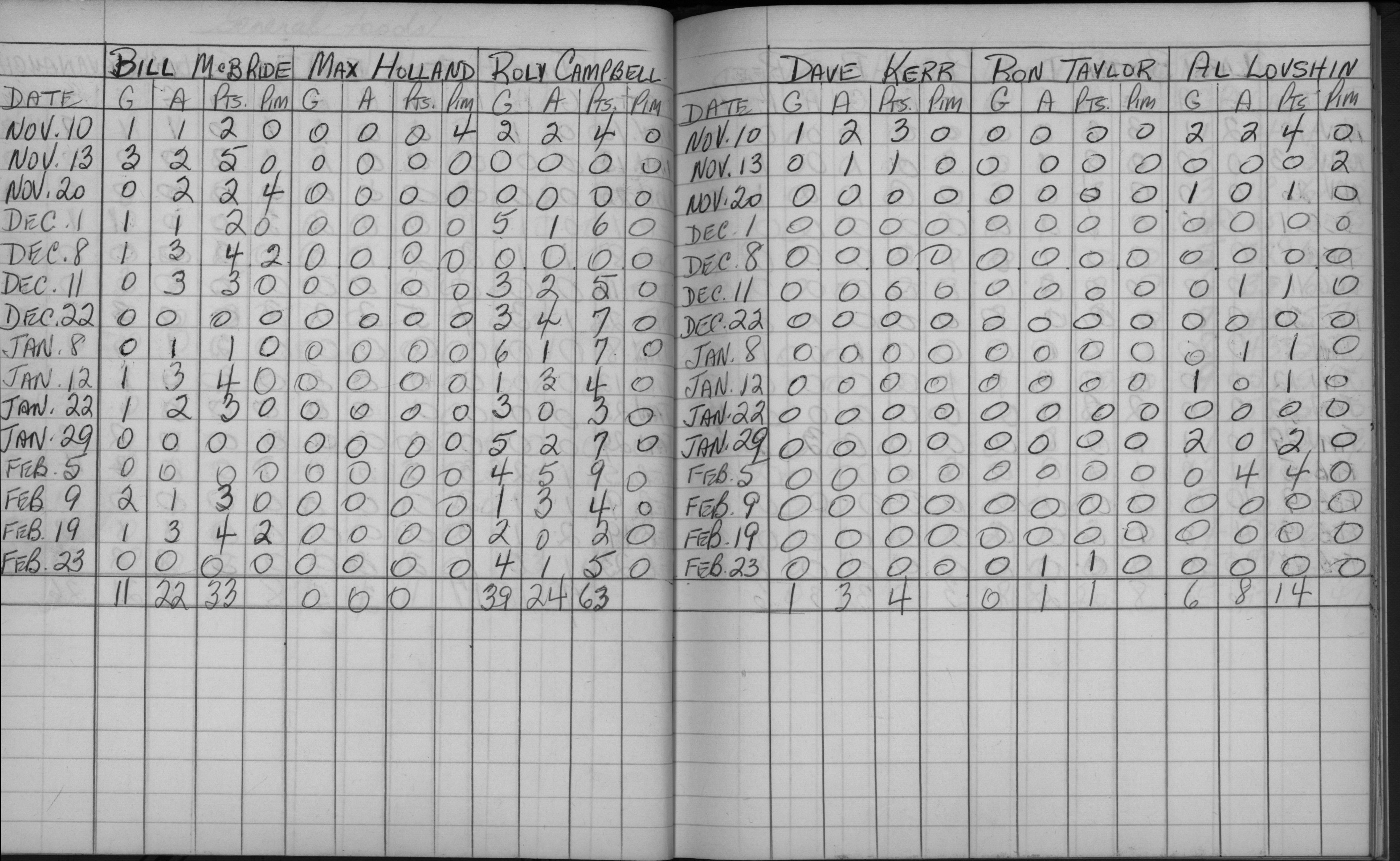 Mercantile-1963-stats-general foods-0002