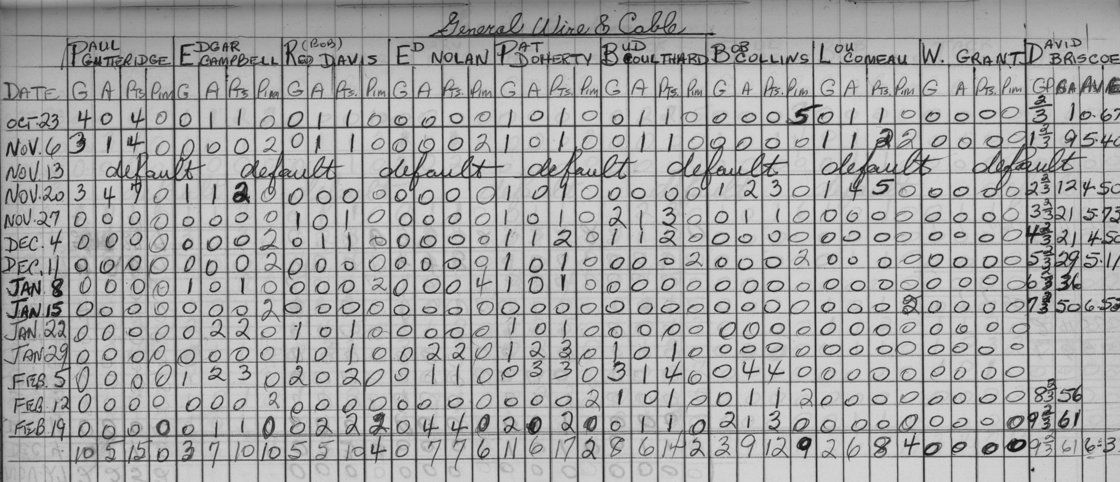 Mercantile-1966-stats-general wire and cable0001