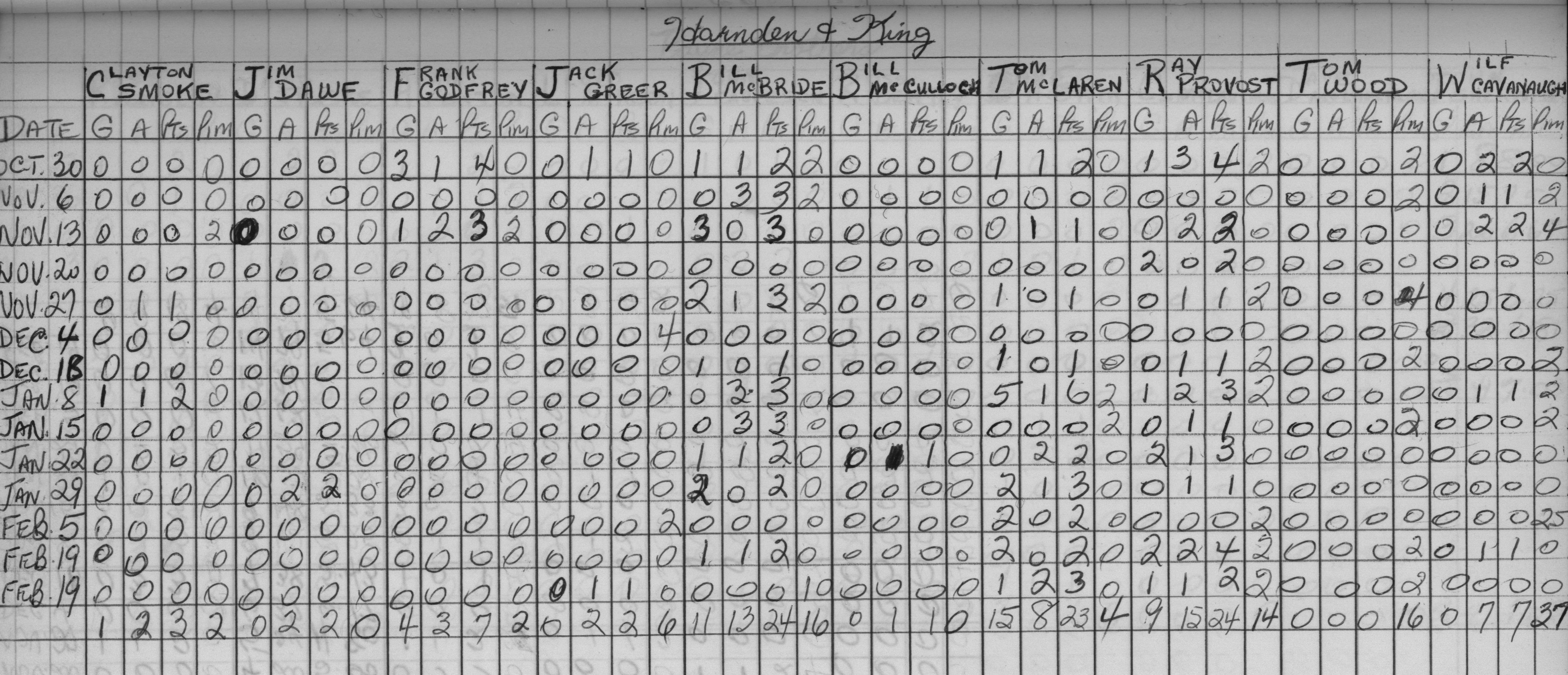 Mercantile-1966-stats-harnden and king0001