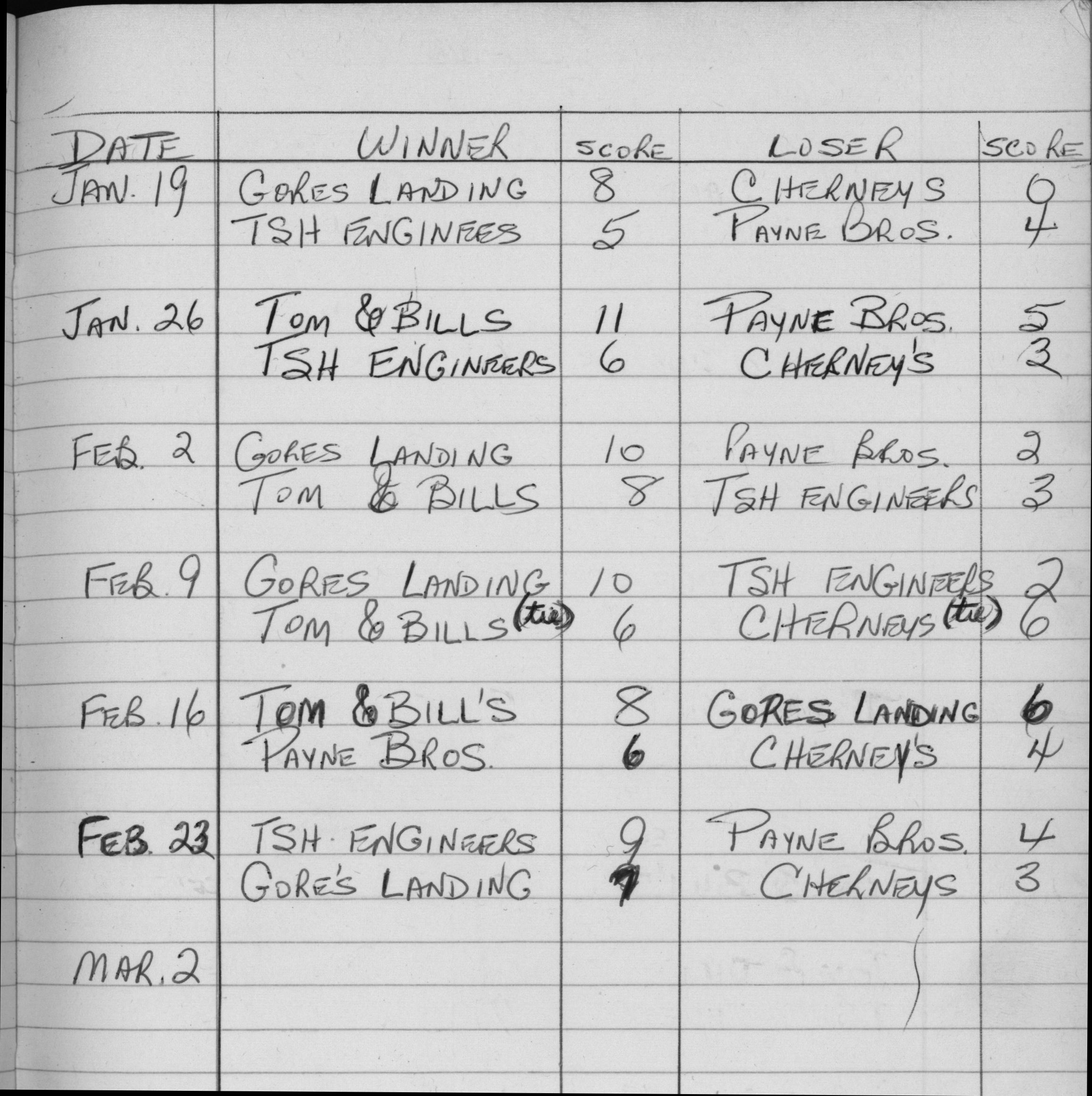 Mercantile-1968-season scores-0002