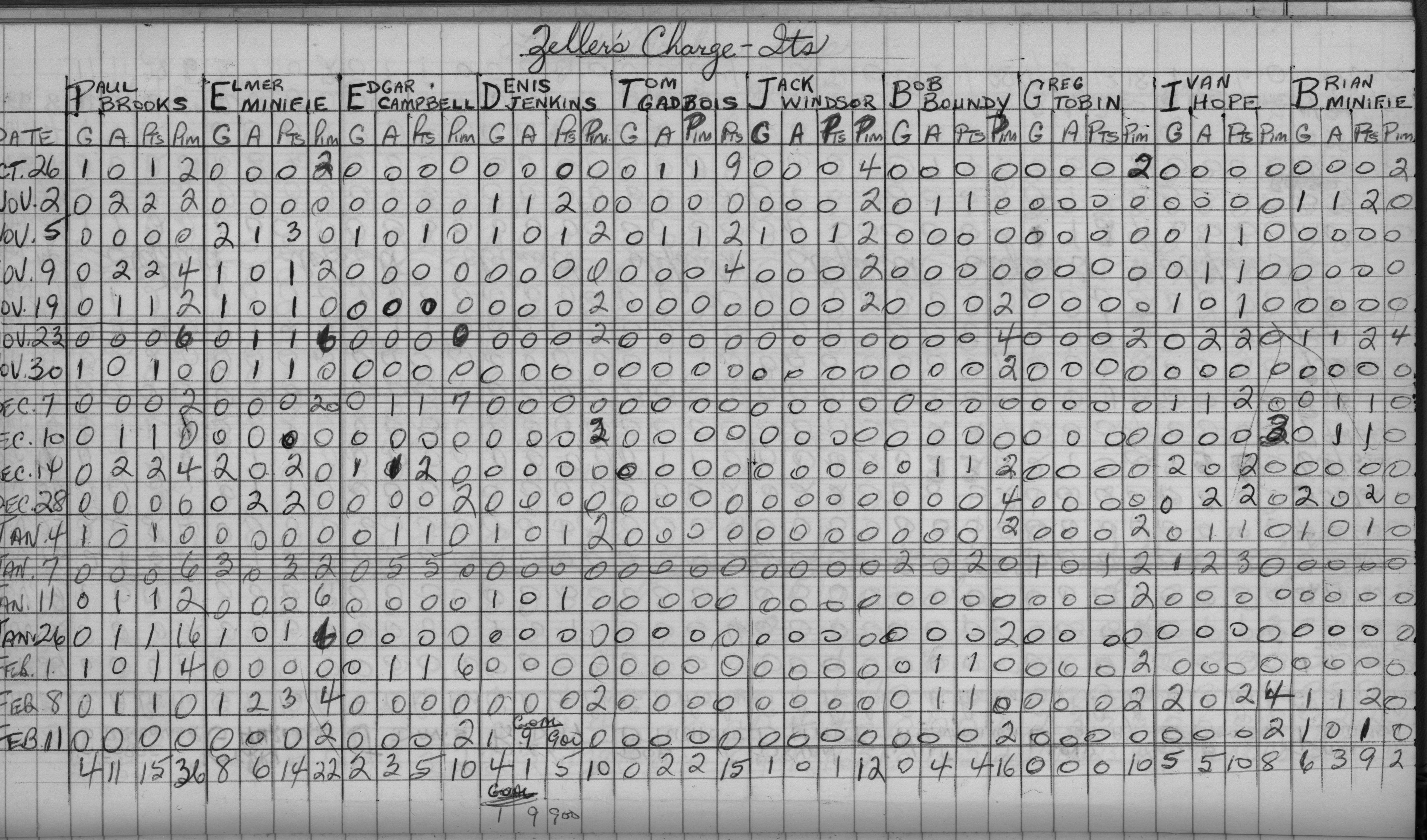 Mercantile-1969-stats-zellers-0001