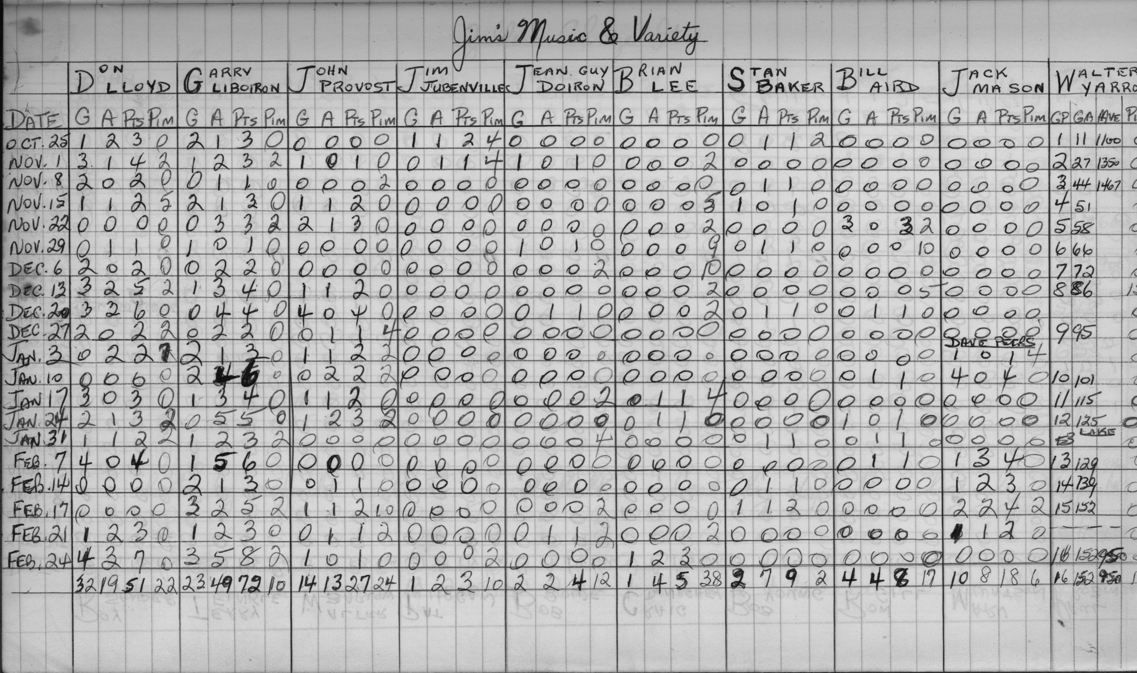 Mercantile-1970-stats-jims music-0001