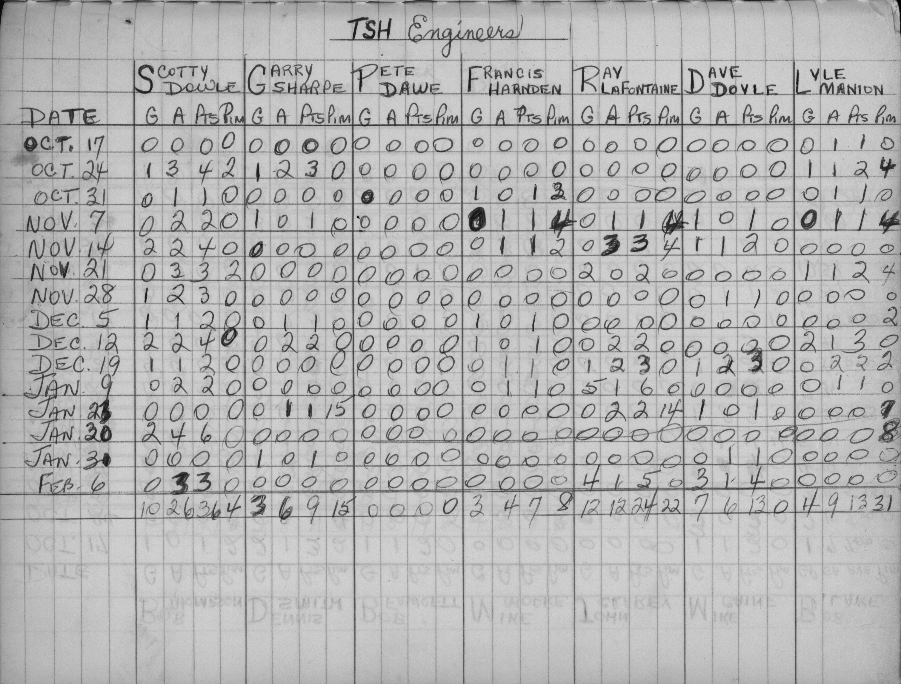 Mercantile-1971-stats-TSH engineers-0001