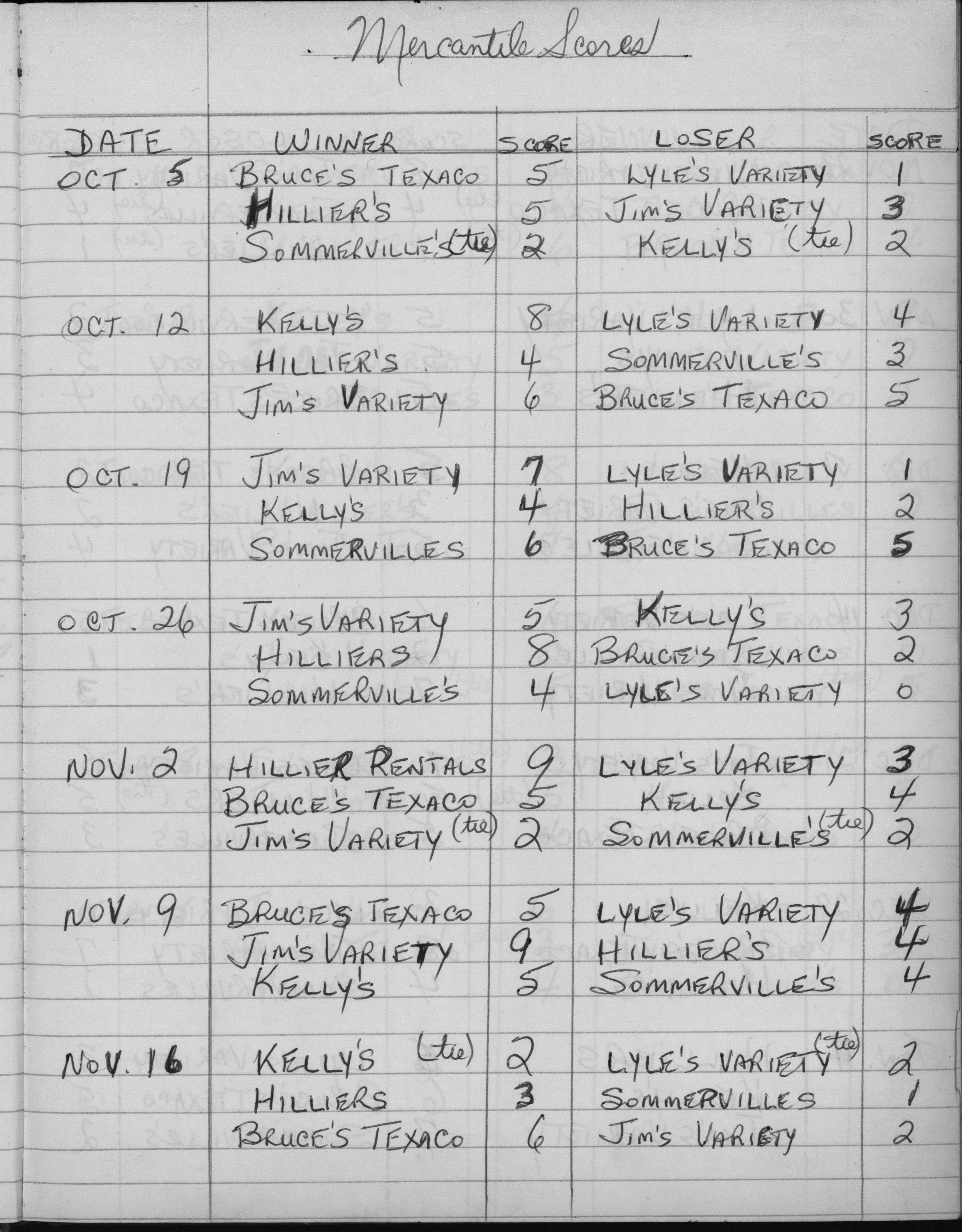 Mercantile-1975-season scores-0001