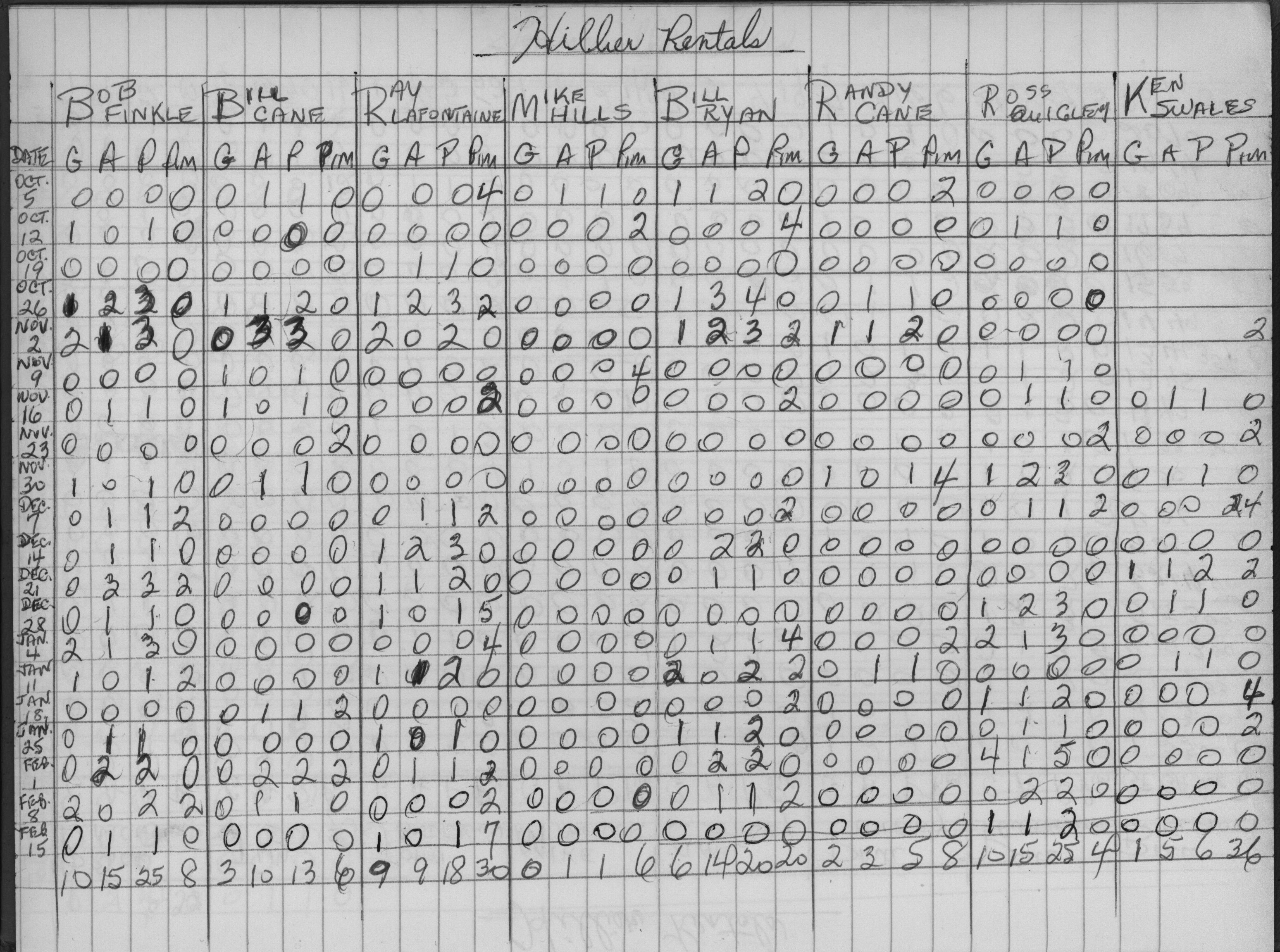 Mercantile-1975-stats-hillier rentals-0002