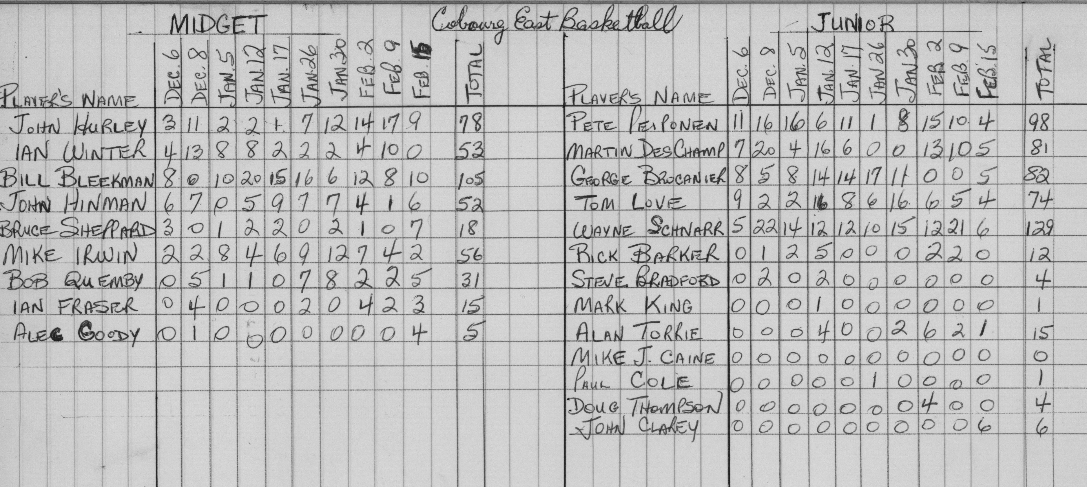 basketball-1967-stats-cobourg east-0001