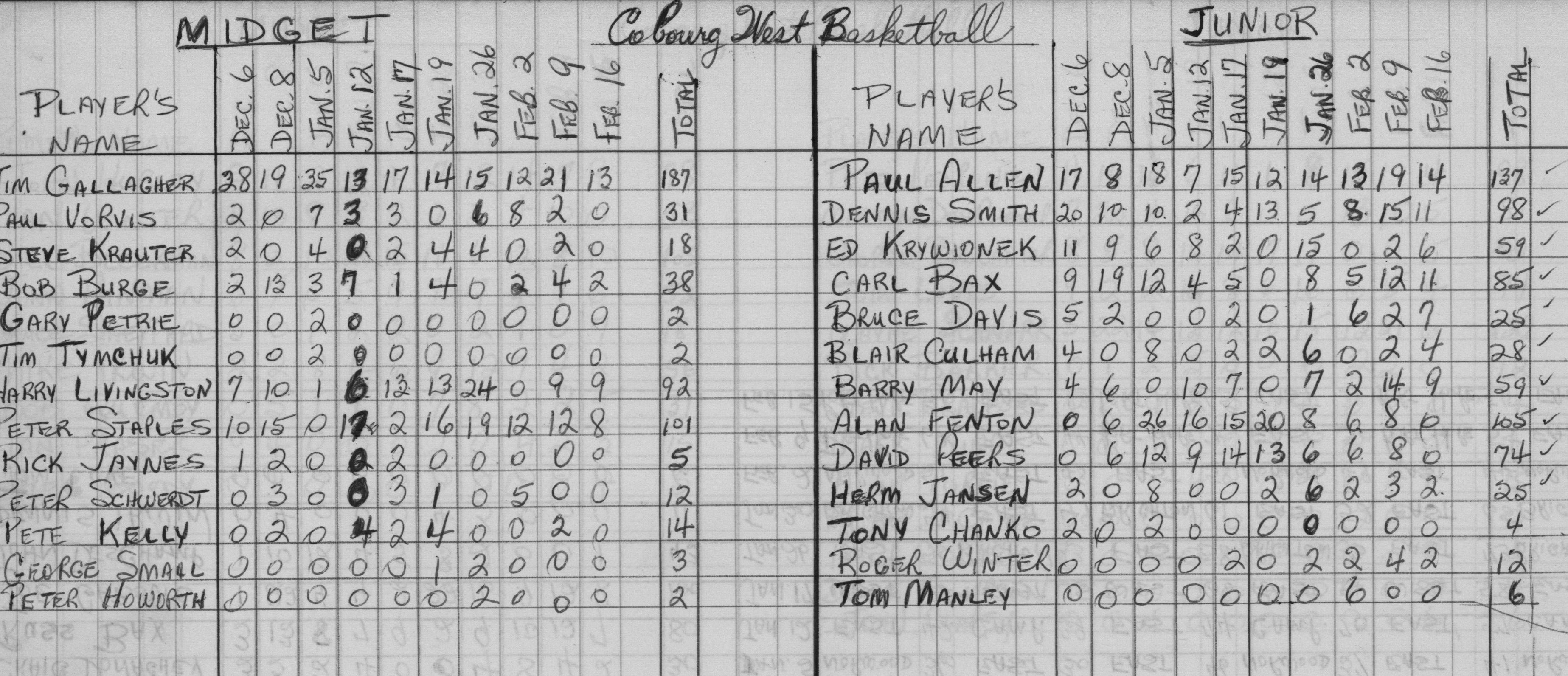 basketball-1967-stats-cobourg west-0001