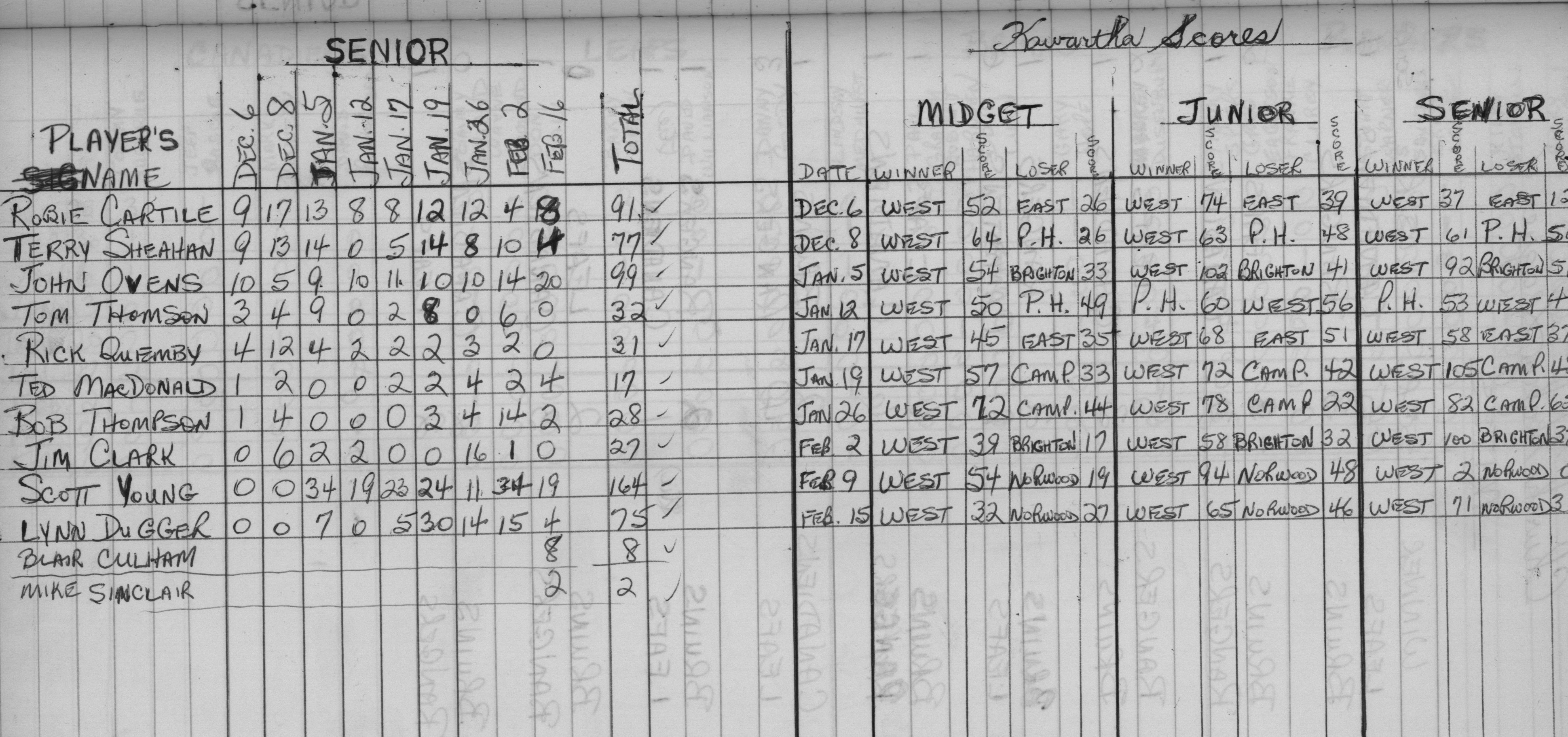 basketball-1967-stats-cobourg west-0002
