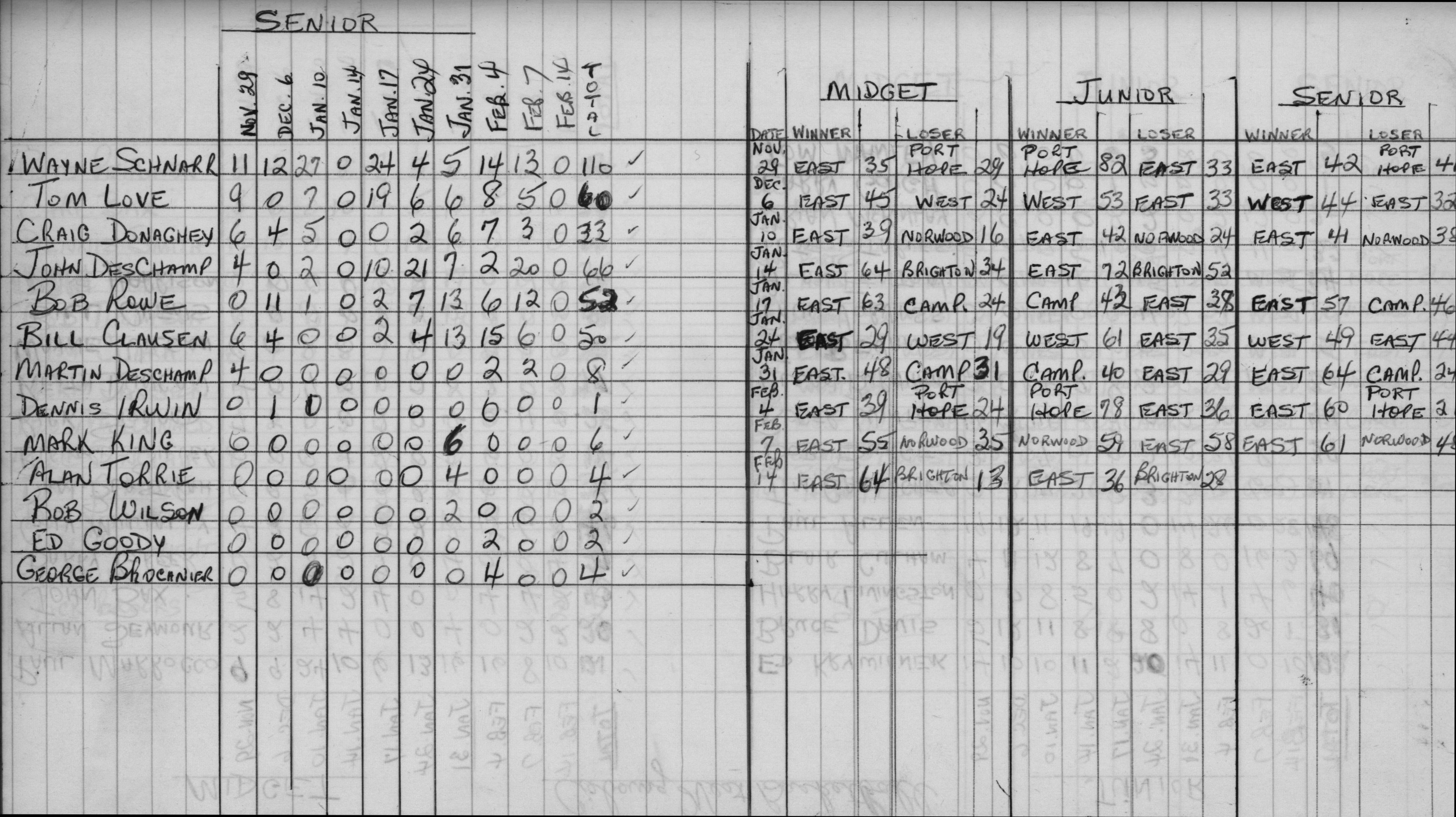 basketball-1968-stats-cobourg east-0002