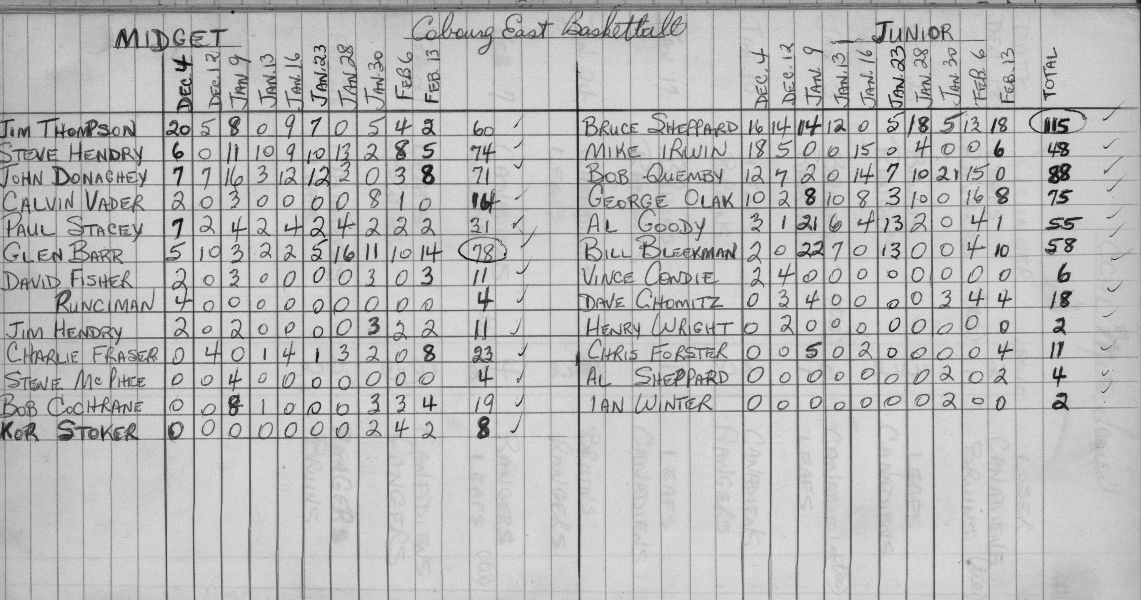 basketball-1969-stats-cobourg  east-0001