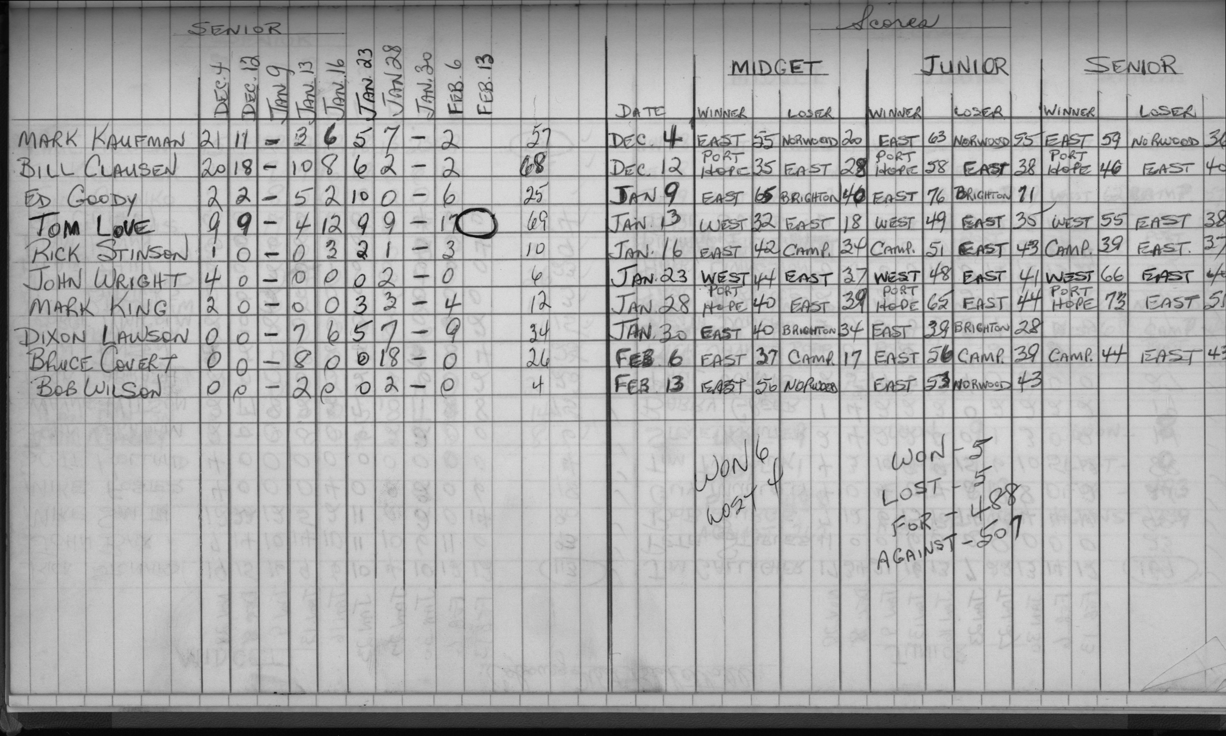 basketball-1969-stats-cobourg  east-0002