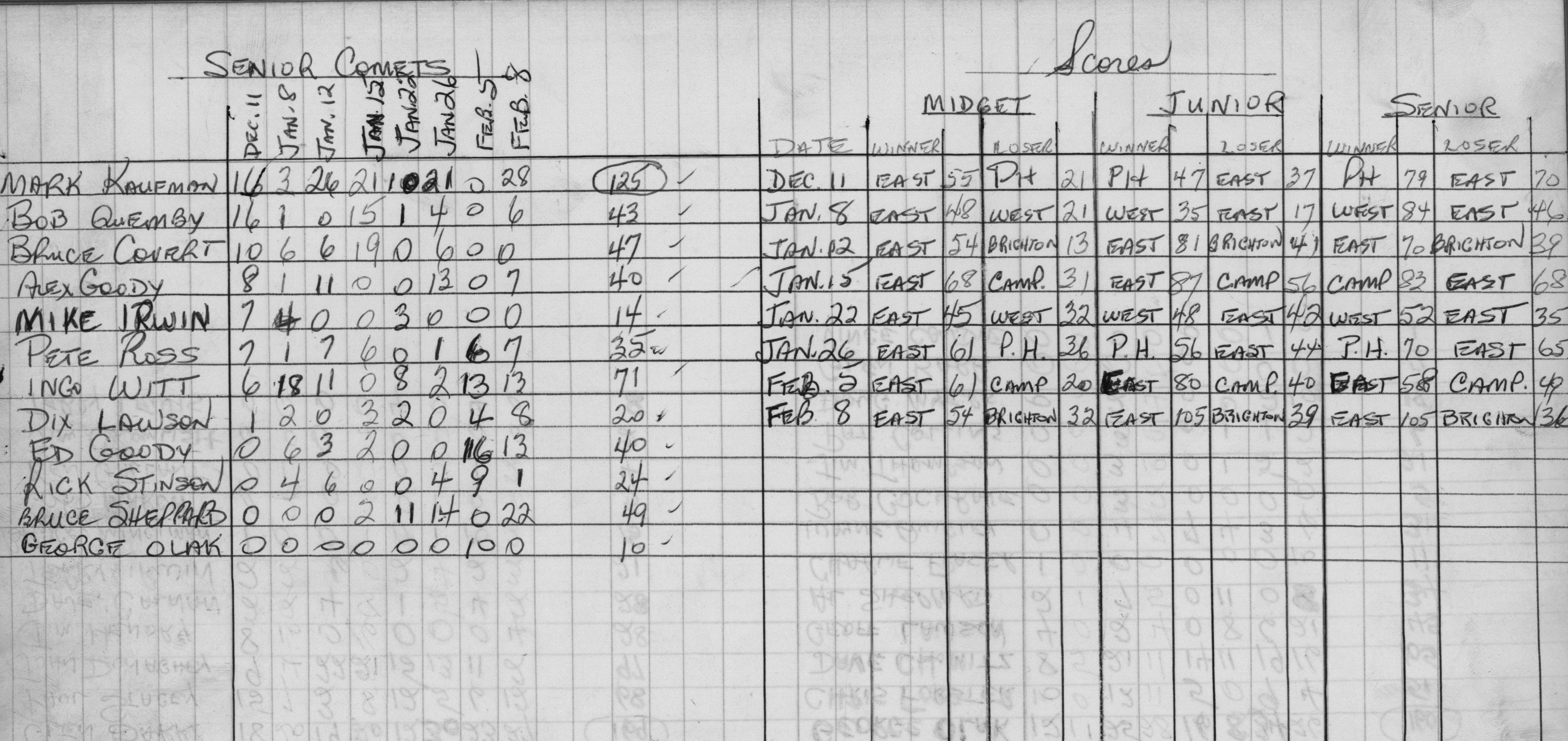 basketball-1970-stats-cobourg east-0002