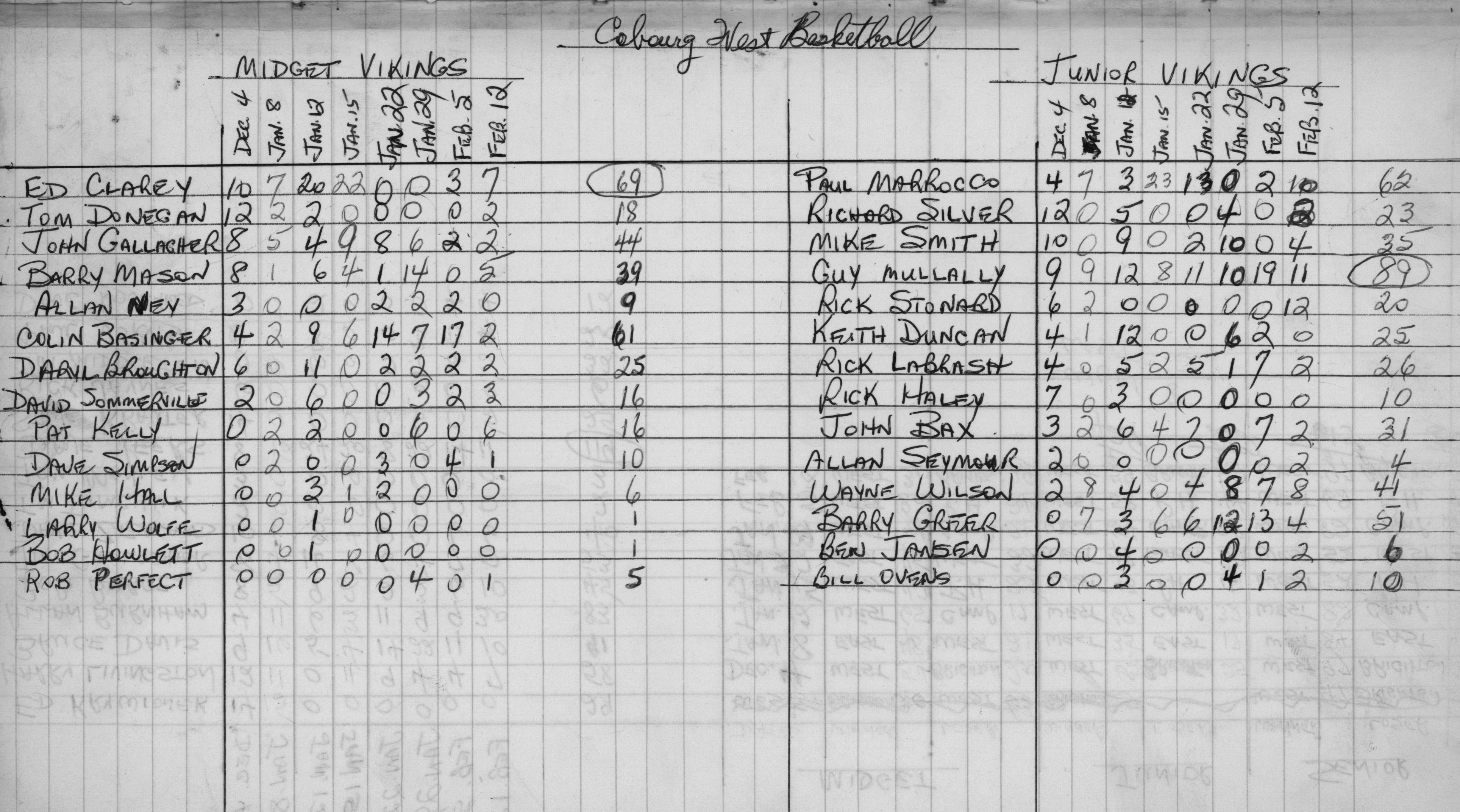 basketball-1970-stats-cobourg west-0001