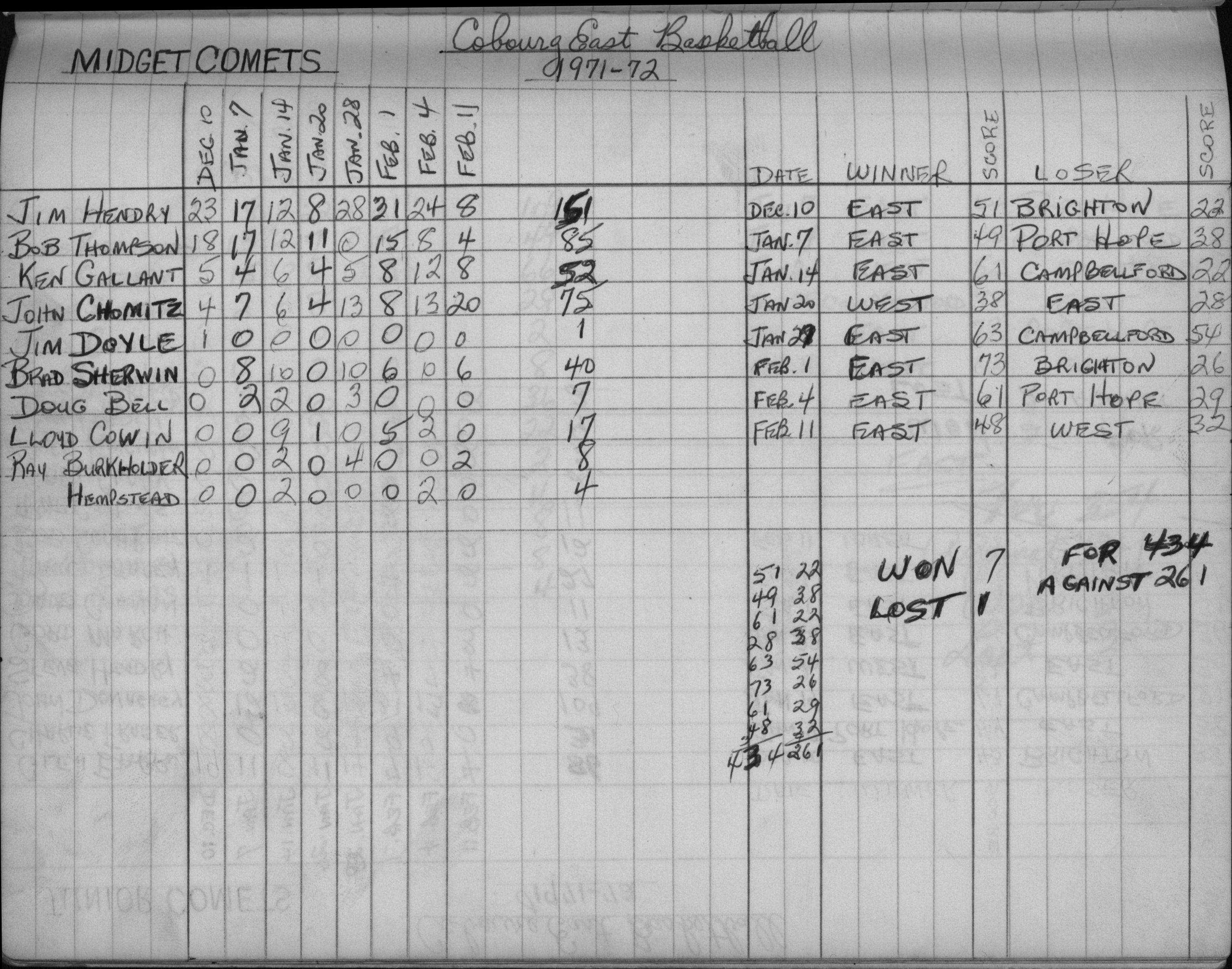 basketball-1971-stats-cobourg east-0001