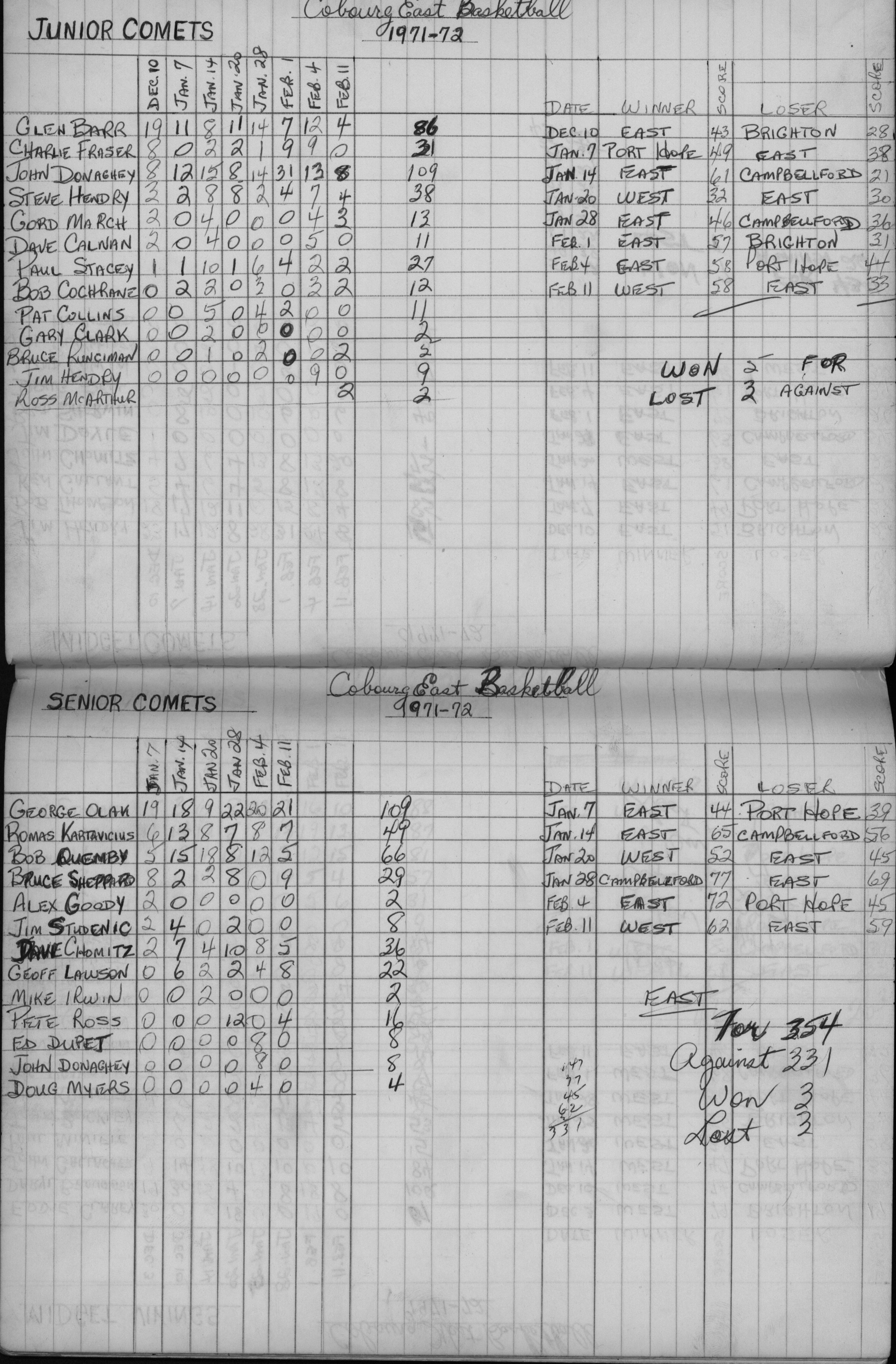 basketball-1971-stats-cobourg east-0002
