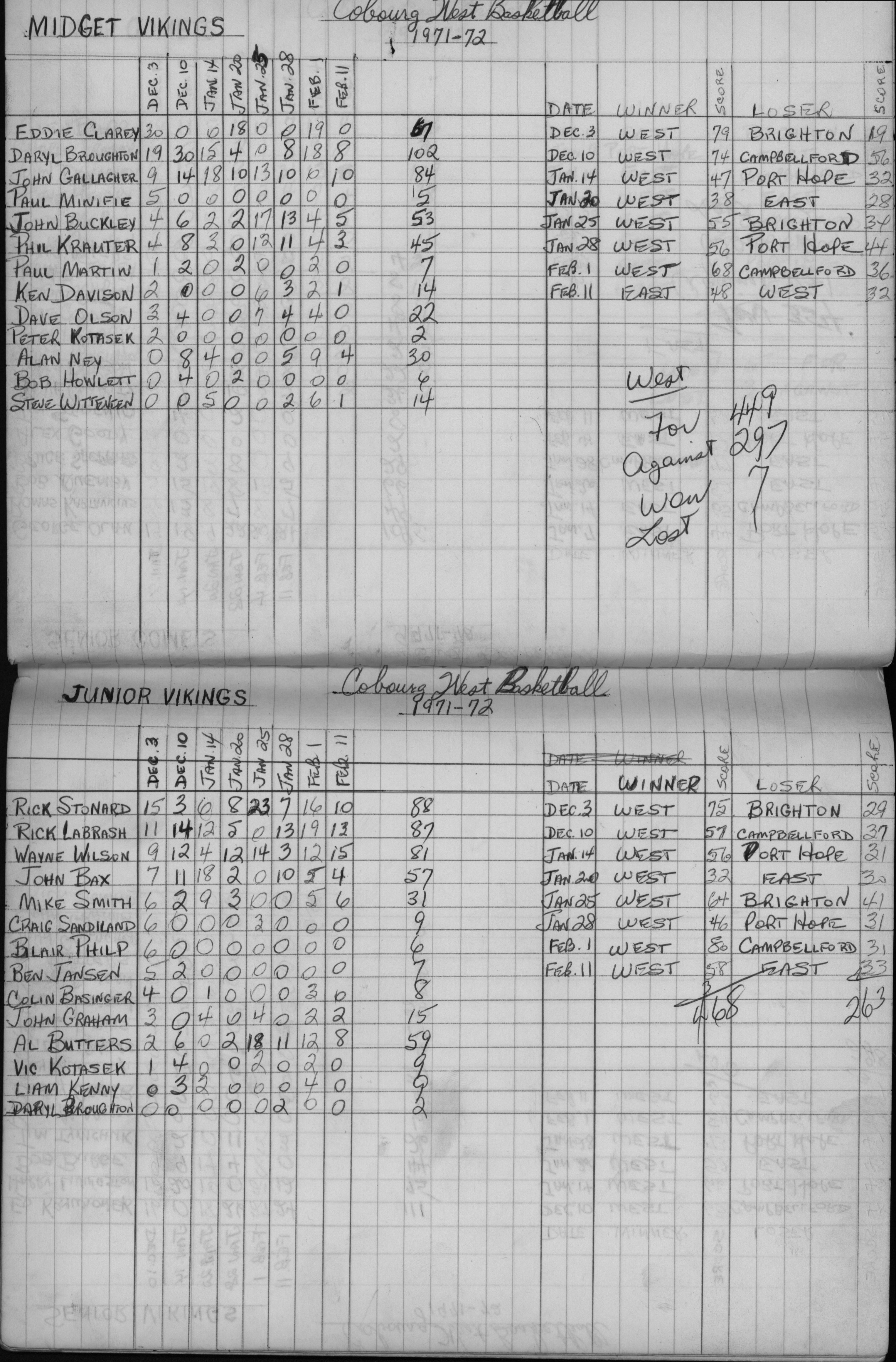basketball-1971-stats-cobourg west-0001
