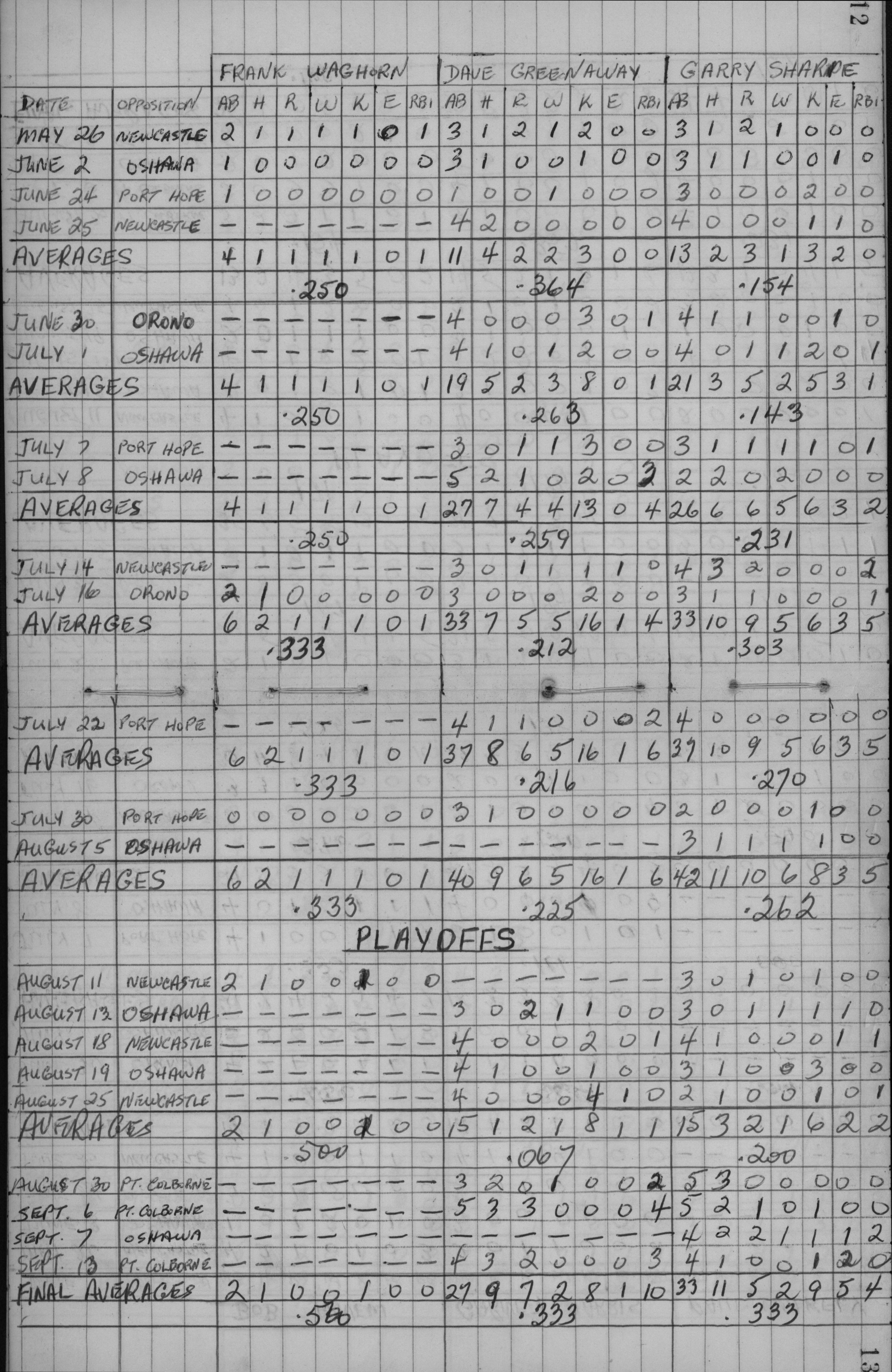 cobourg baseball-1959-junior-stats-0002